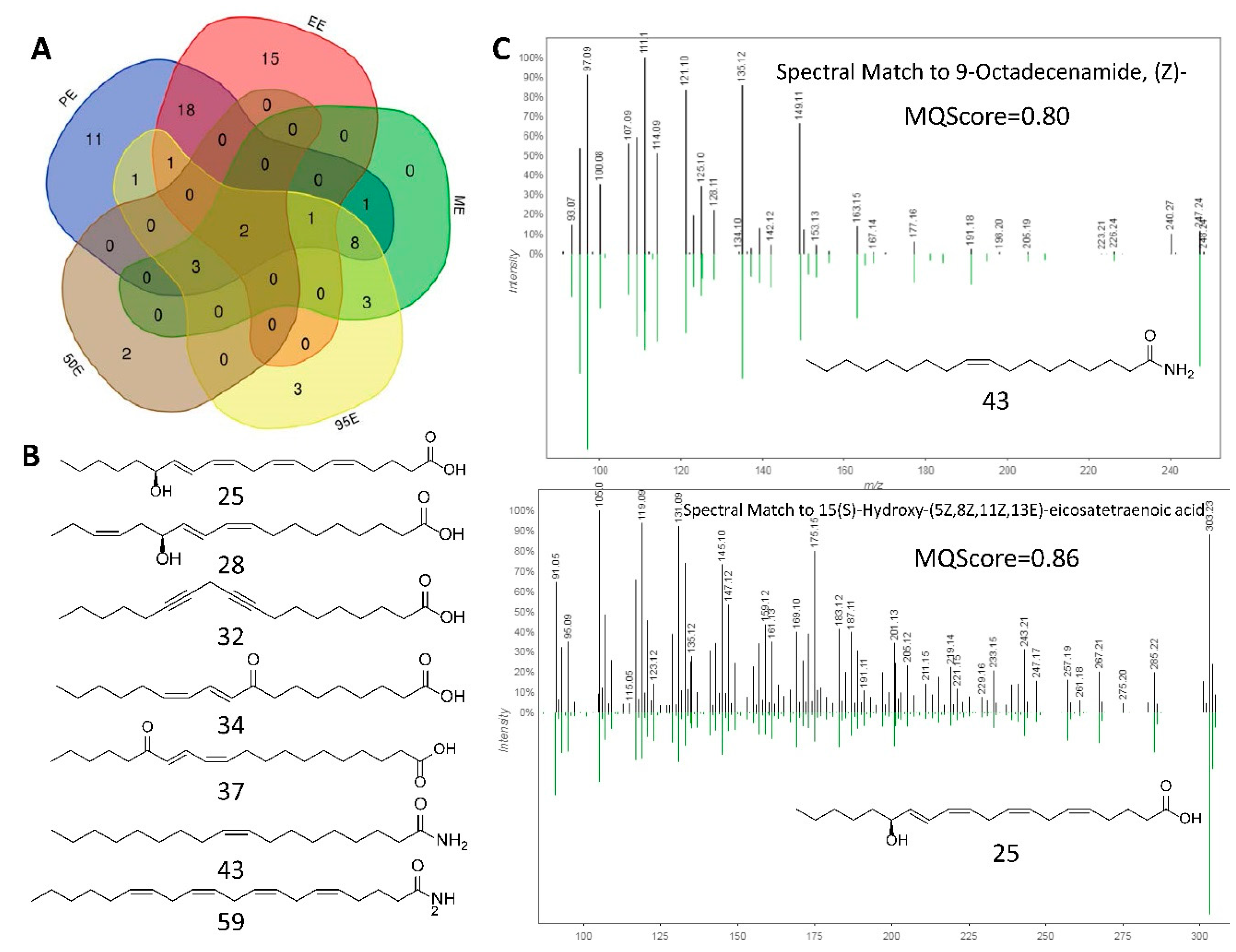 Marinedrugs 17 00395 g007 Marinedrugs 17 00395 g007