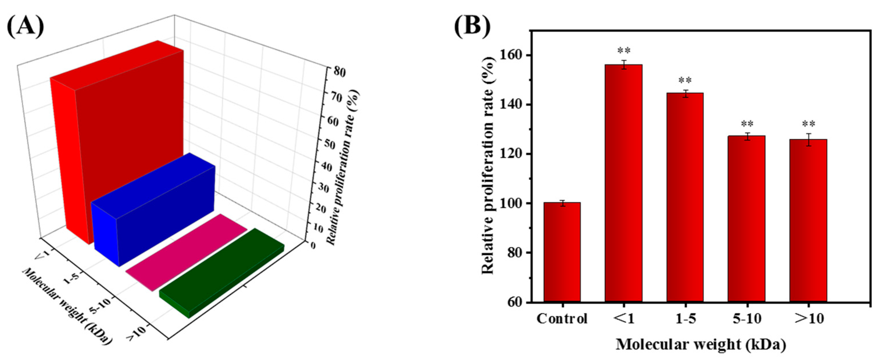 Marinedrugs 17 00404 g002 Marinedrugs 17 00404 g002