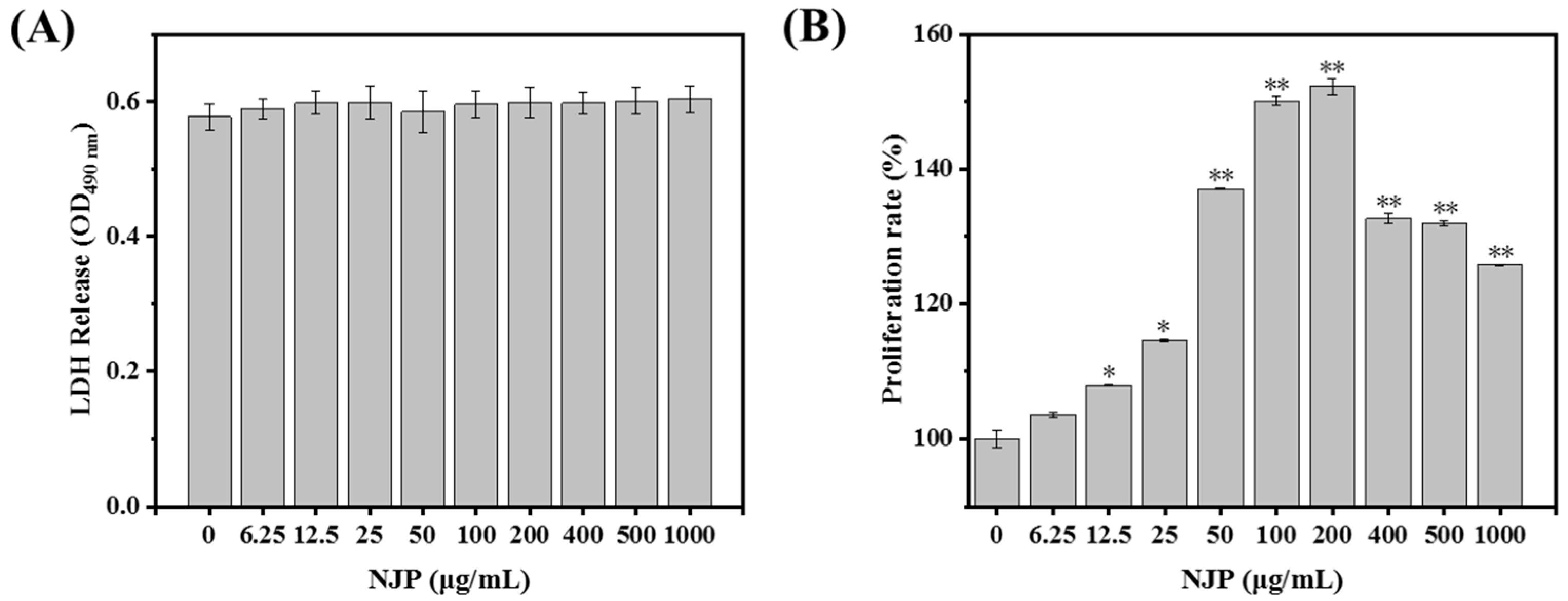Marinedrugs 17 00404 g003 Marinedrugs 17 00404 g003