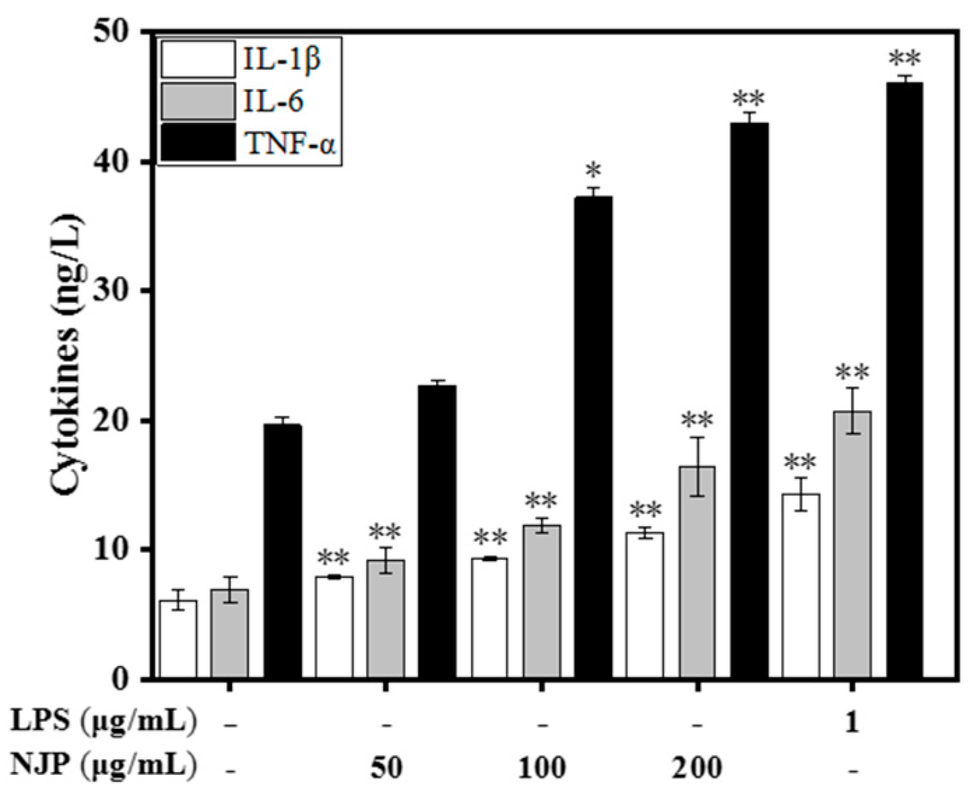 Marinedrugs 17 00404 g007 Marinedrugs 17 00404 g007