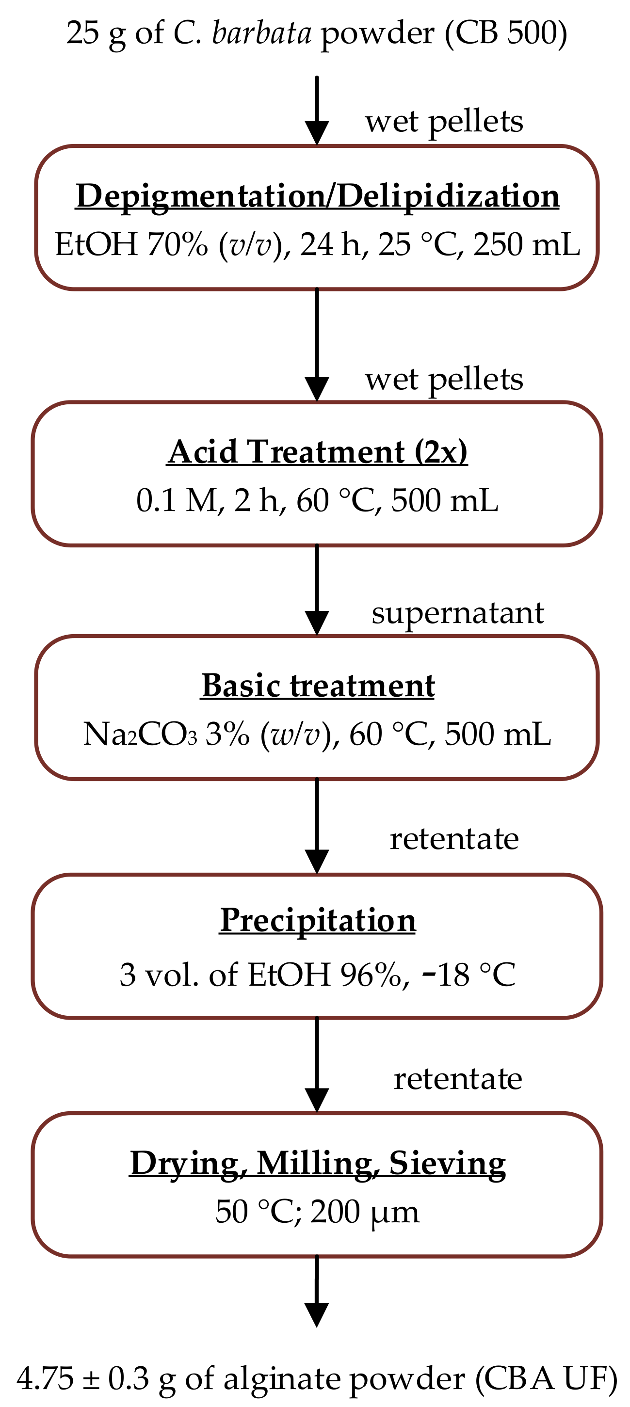 Marinedrugs 17 00405 g001