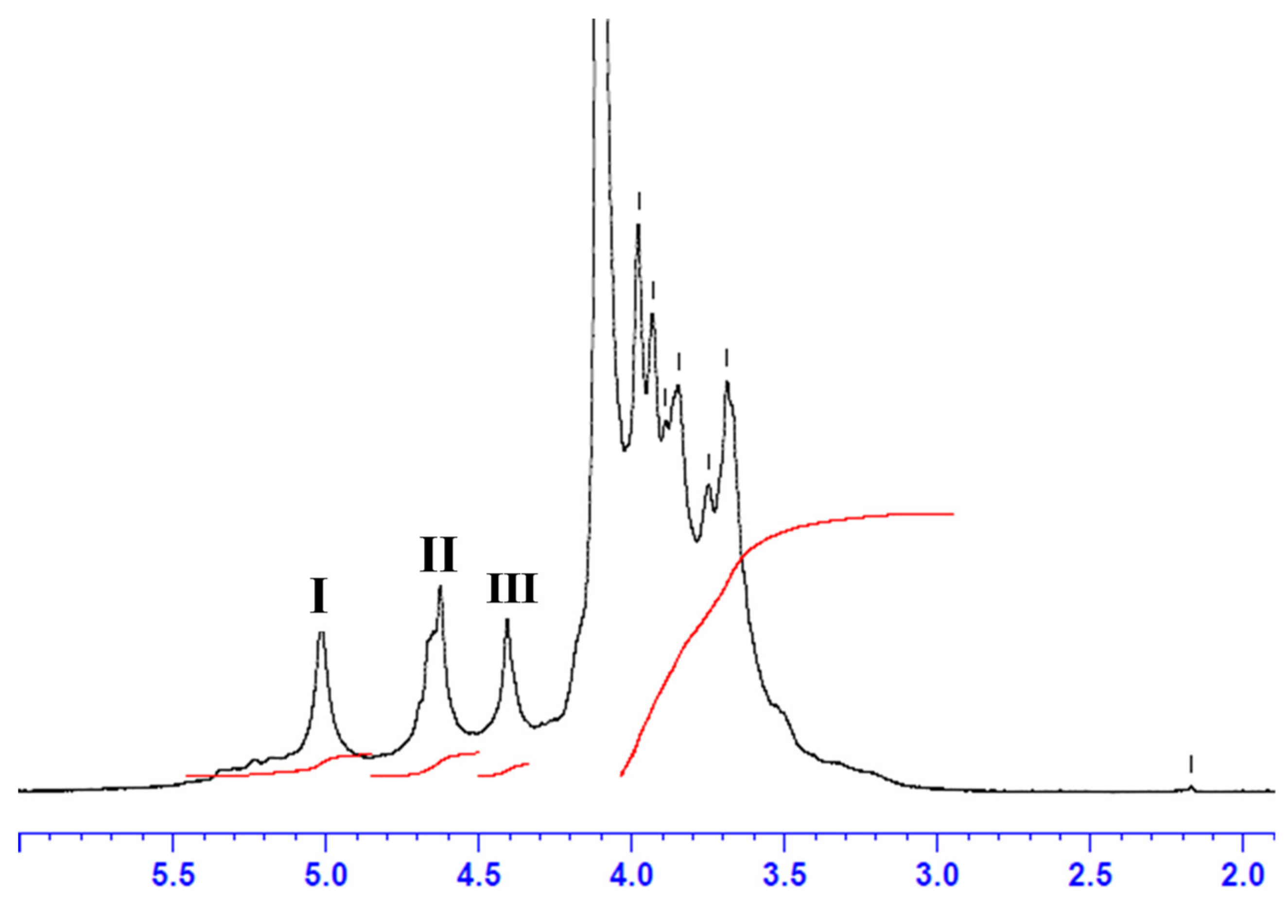 Marinedrugs 17 00405 g002