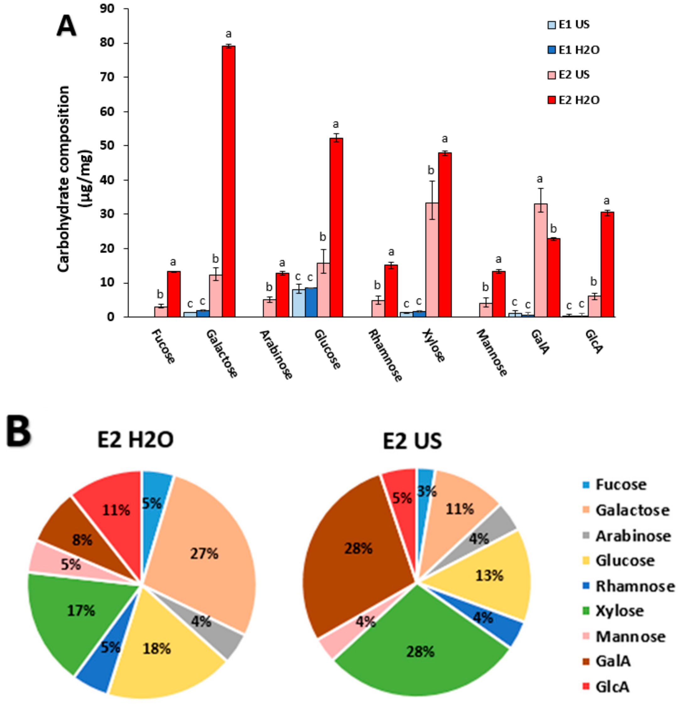 Marinedrugs 17 00409 g001 Marinedrugs 17 00409 g001