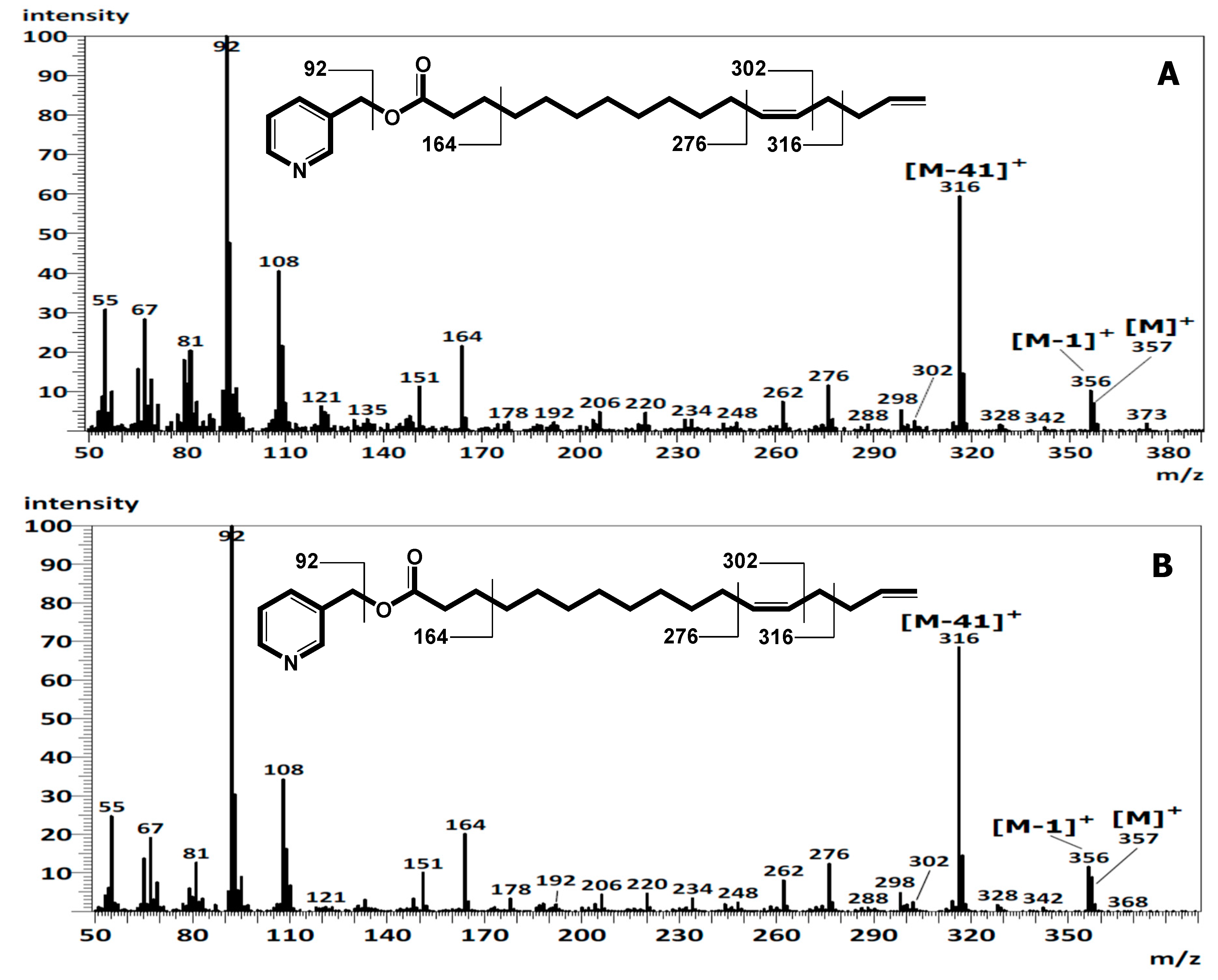 Marinedrugs 17 00410 g005 Marinedrugs 17 00410 g005