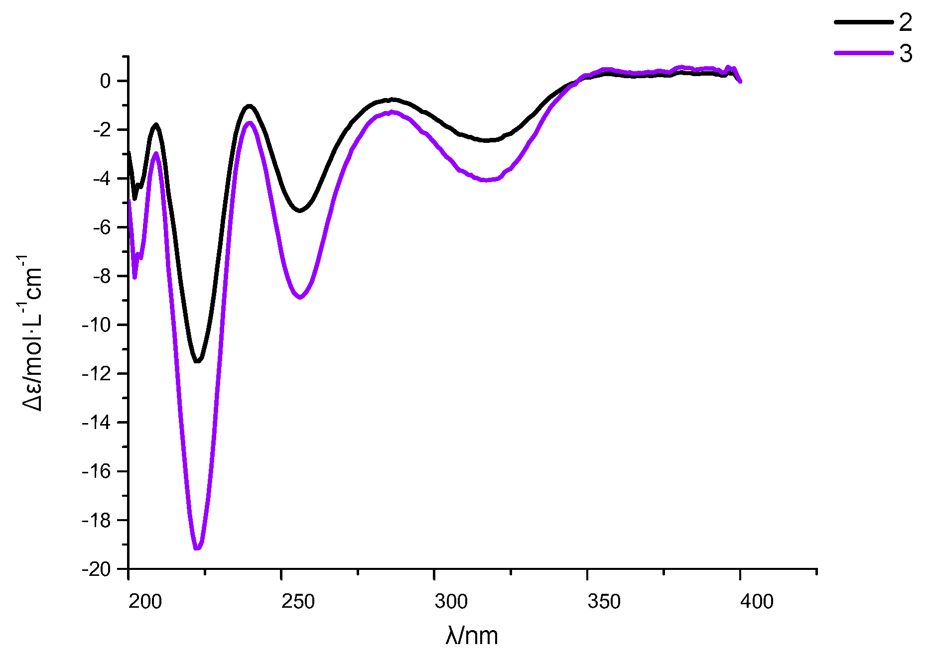 Marinedrugs 17 00414 g003 Marinedrugs 17 00414 g003