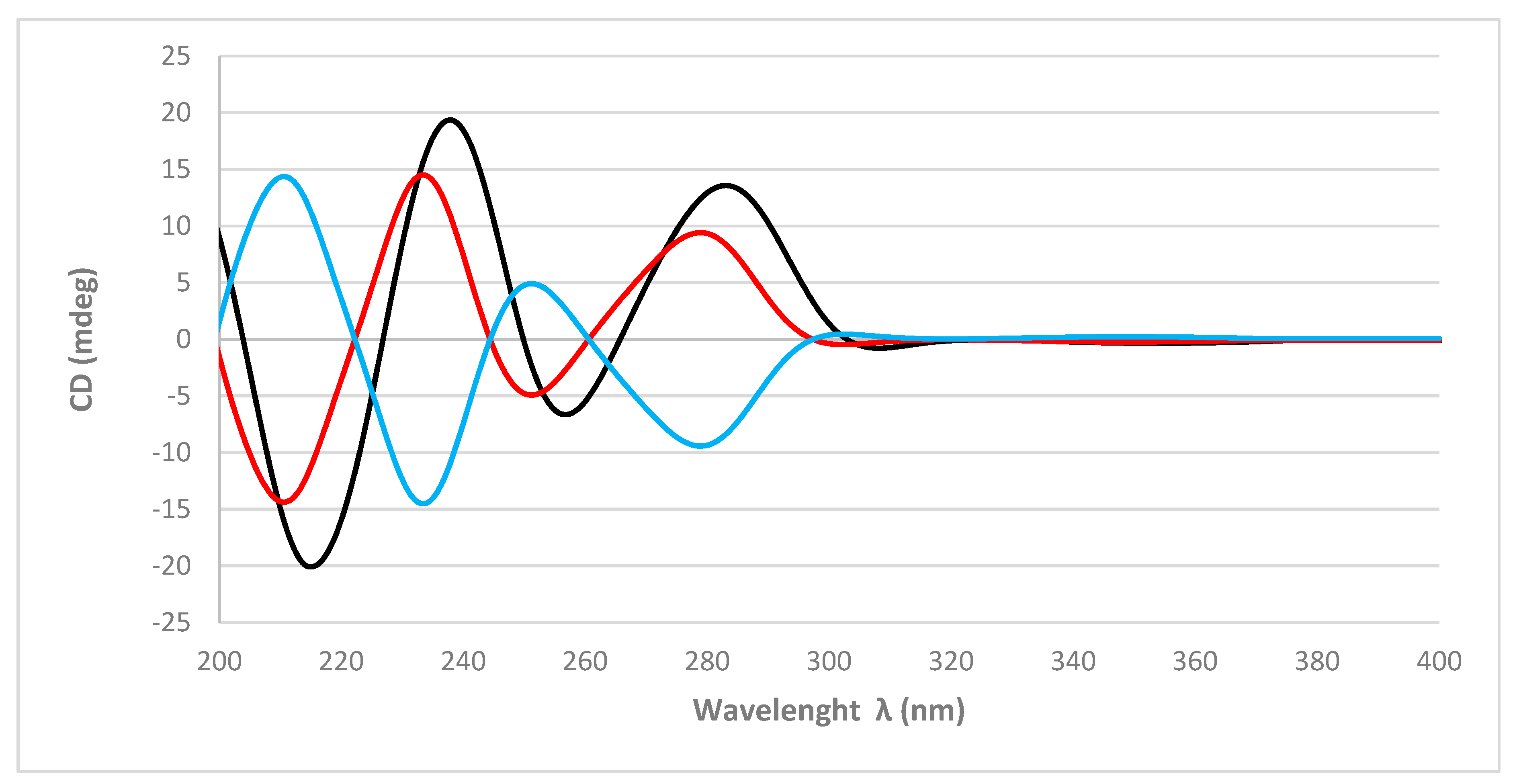 Marinedrugs 17 00416 g003 550