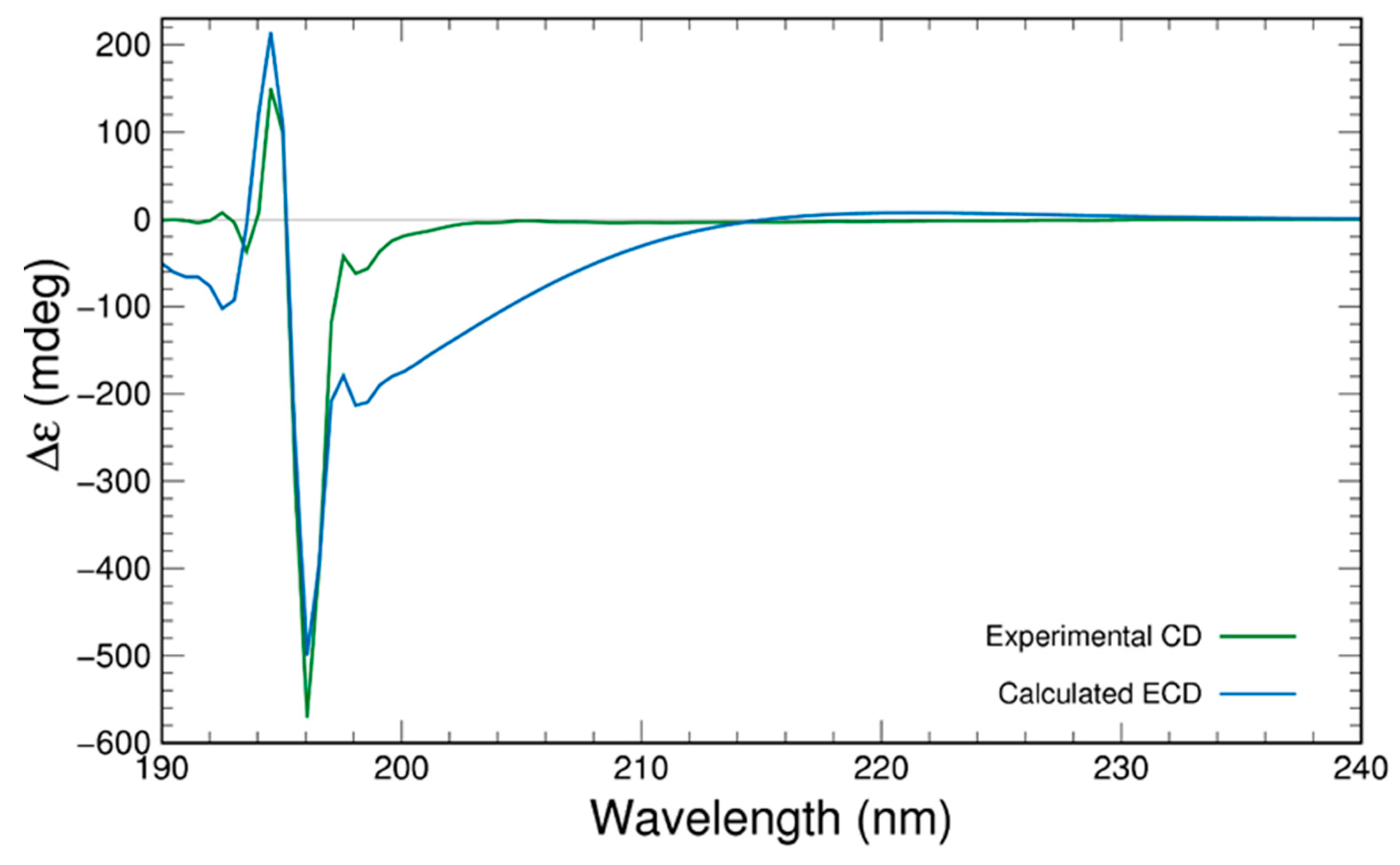 Marinedrugs 17 00418 g003 Marinedrugs 17 00418 g003