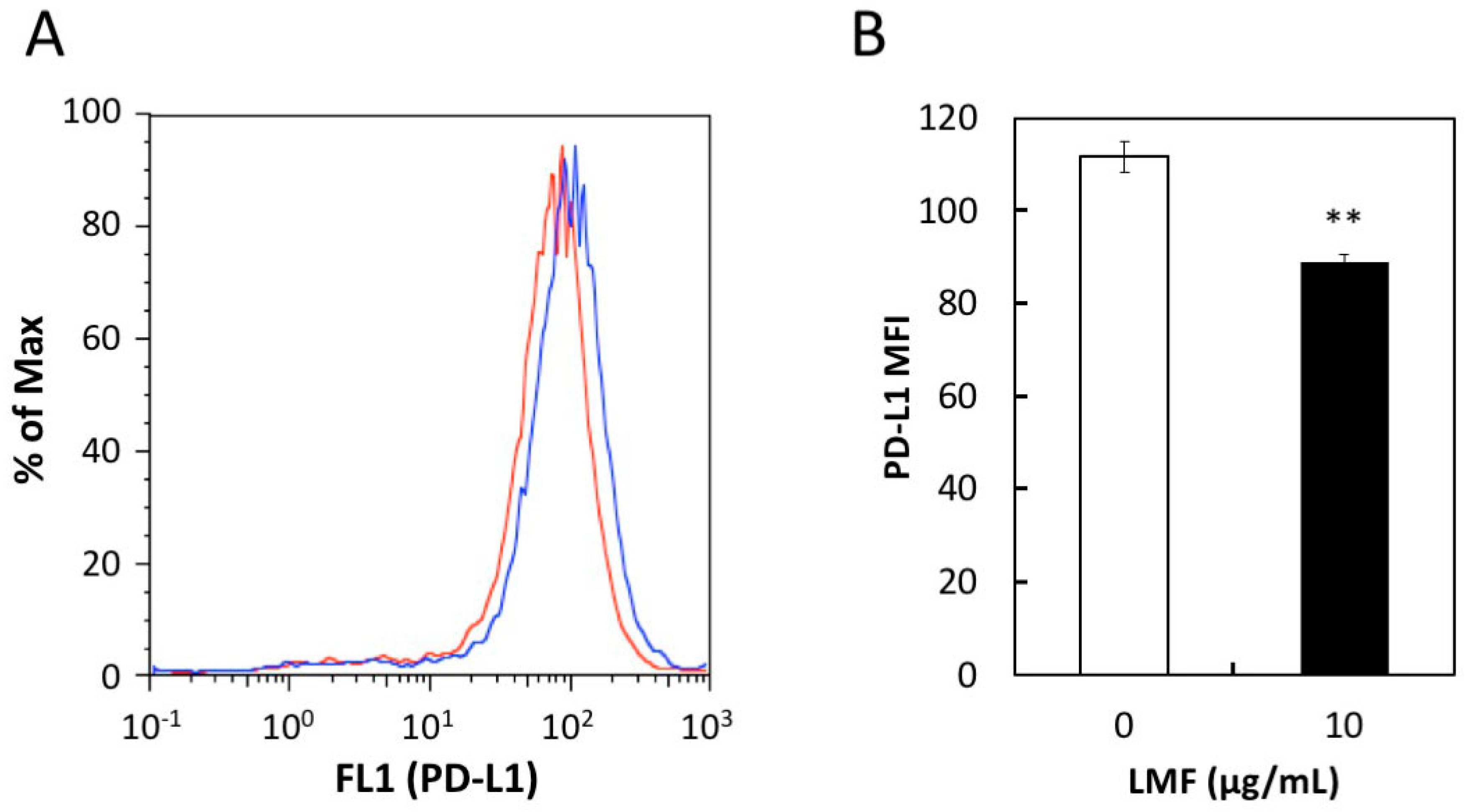 Marinedrugs 17 00421 g007