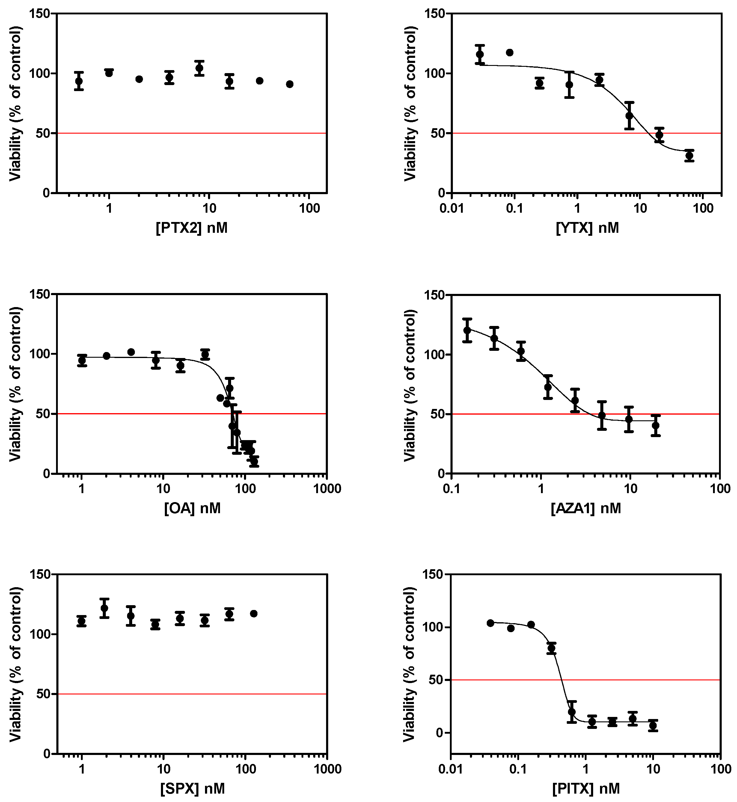 Marinedrugs 17 00429 g001 Marinedrugs 17 00429 g001