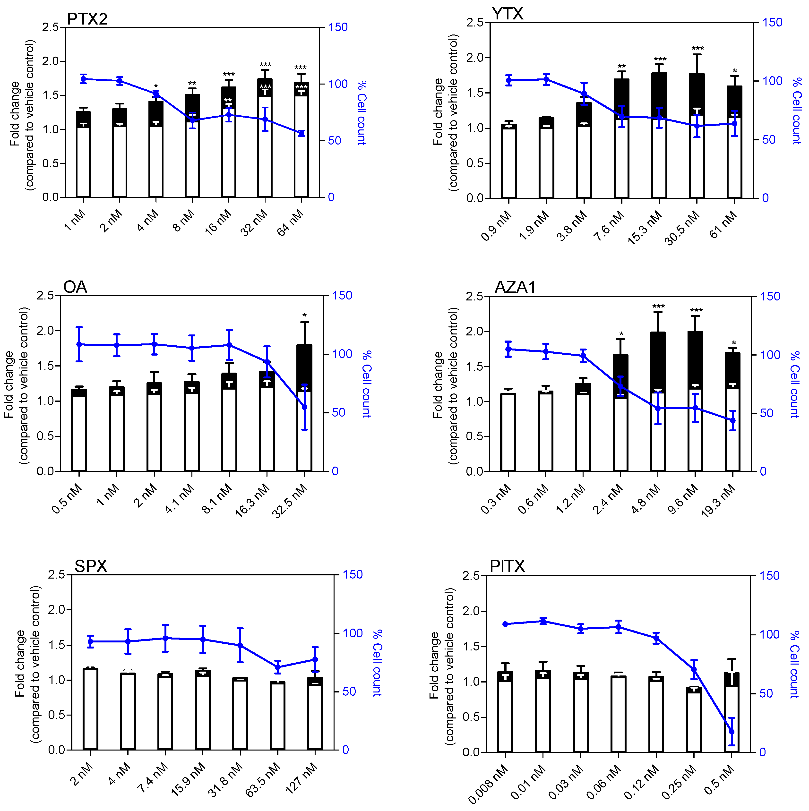 Marinedrugs 17 00429 g005 Marinedrugs 17 00429 g005