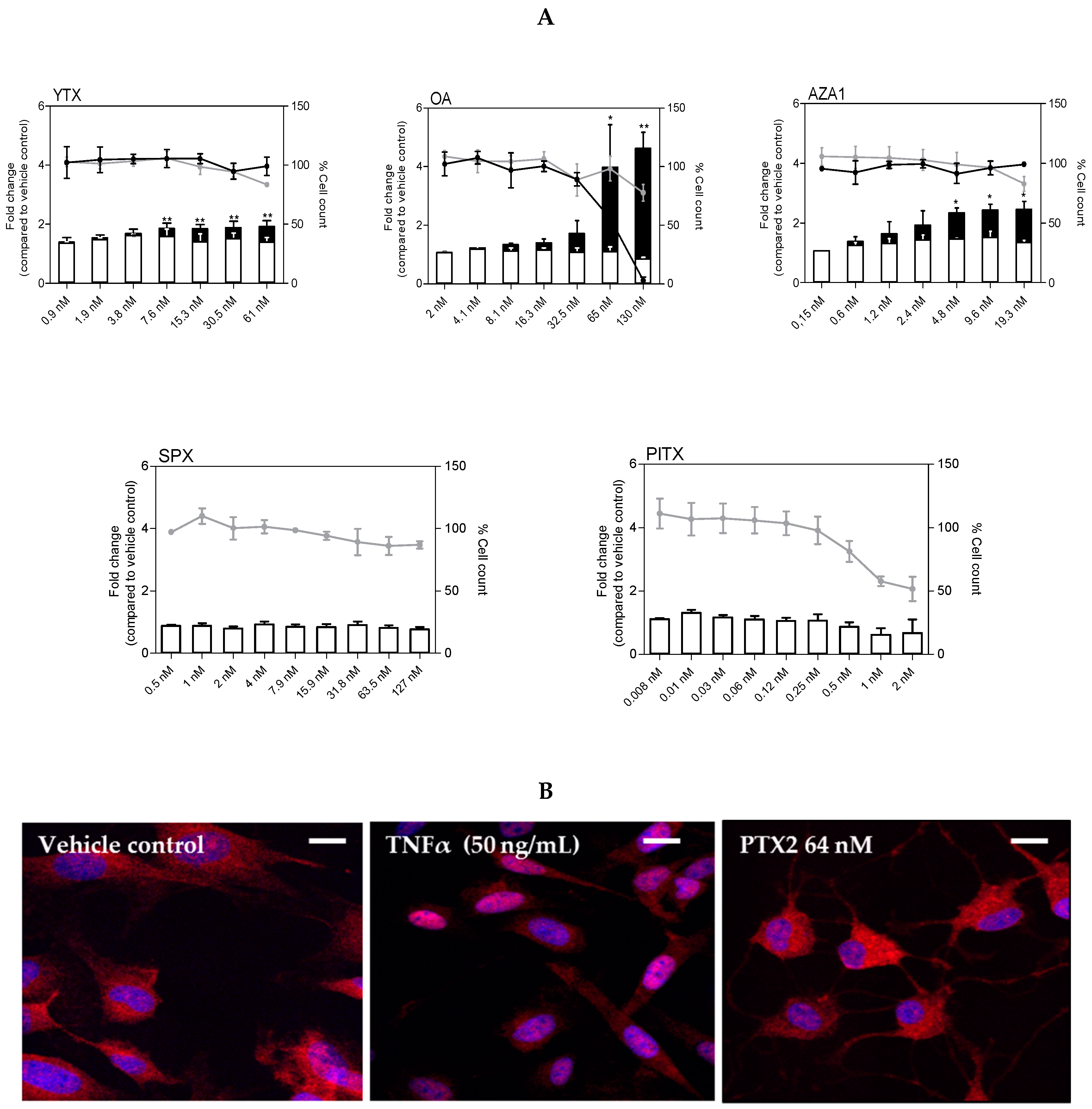 Marinedrugs 17 00429 g006 Marinedrugs 17 00429 g006