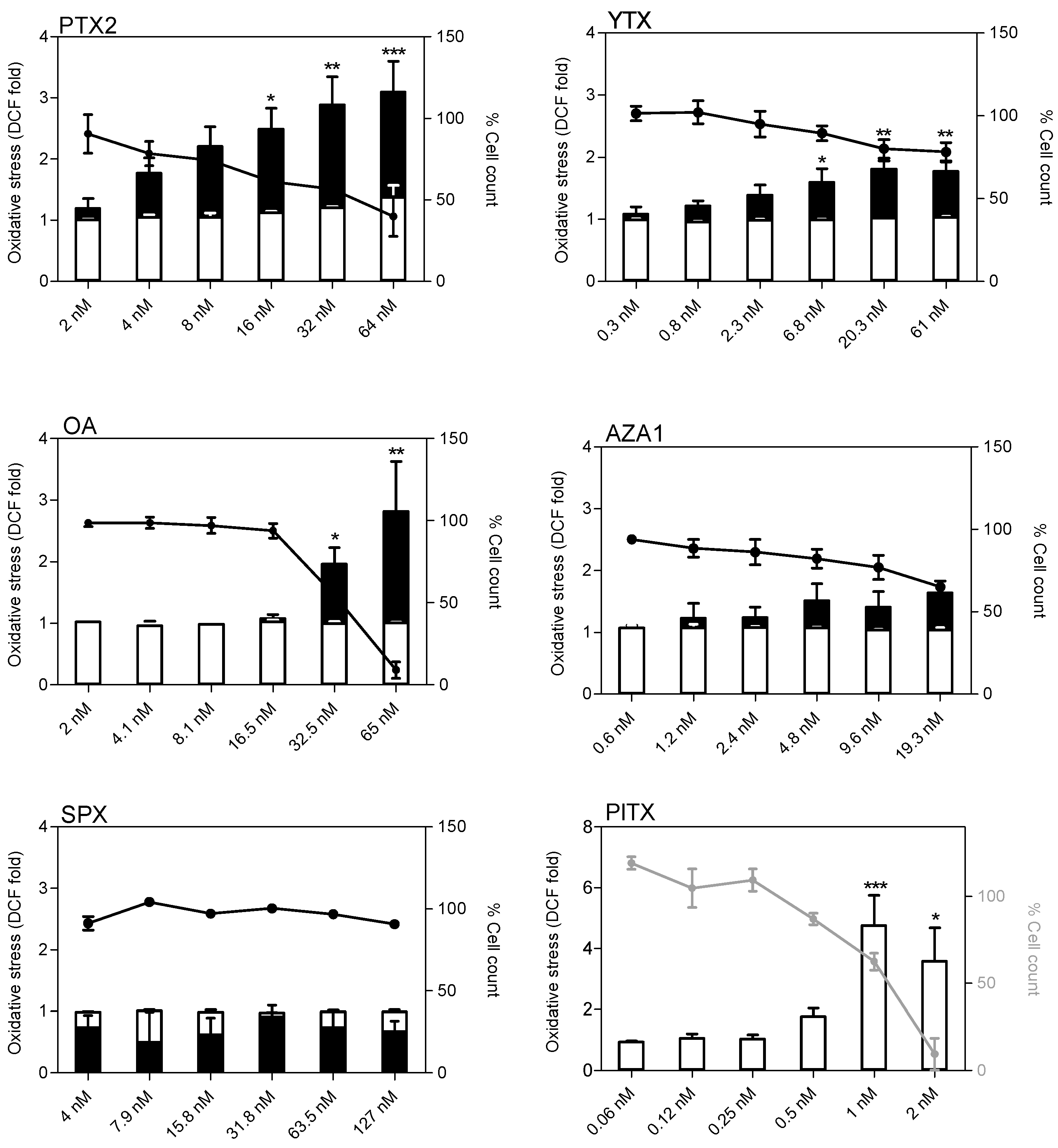 Marinedrugs 17 00429 g007 Marinedrugs 17 00429 g007