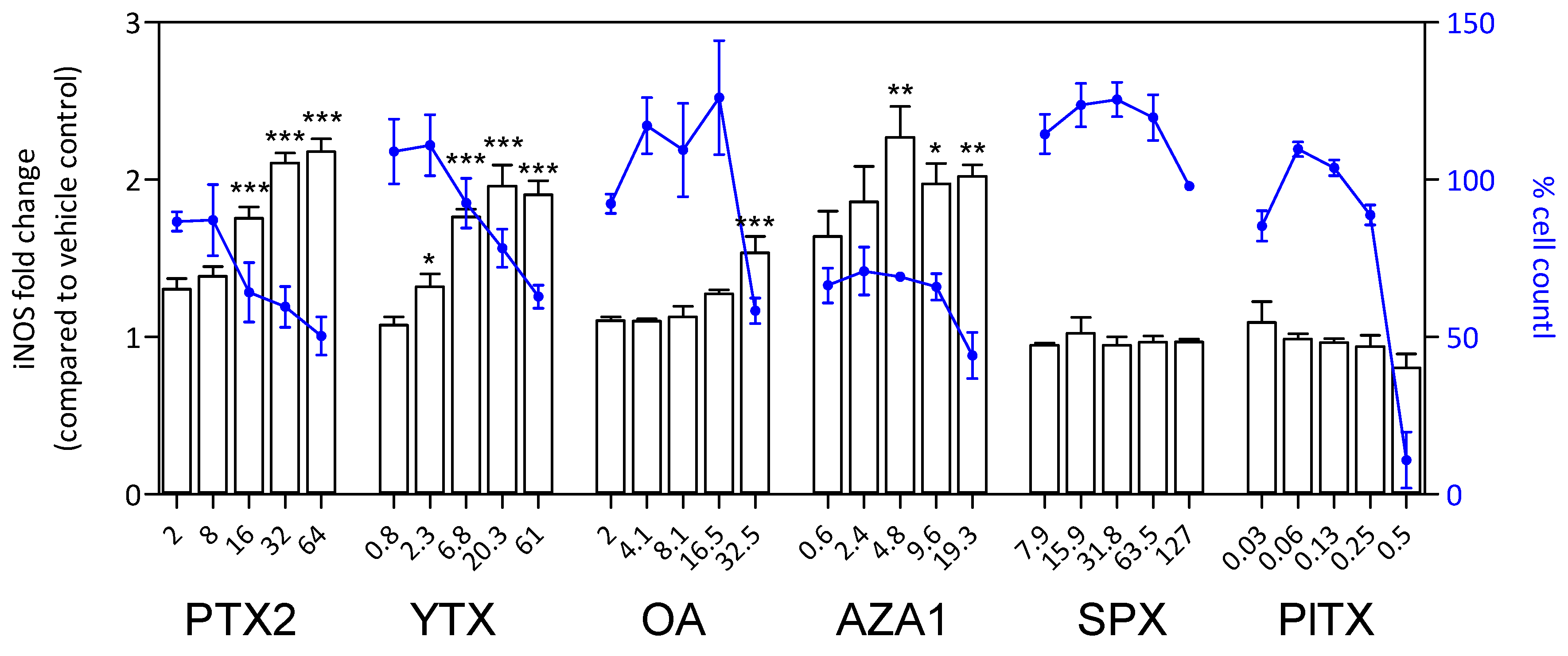 Marinedrugs 17 00429 g009 Marinedrugs 17 00429 g009