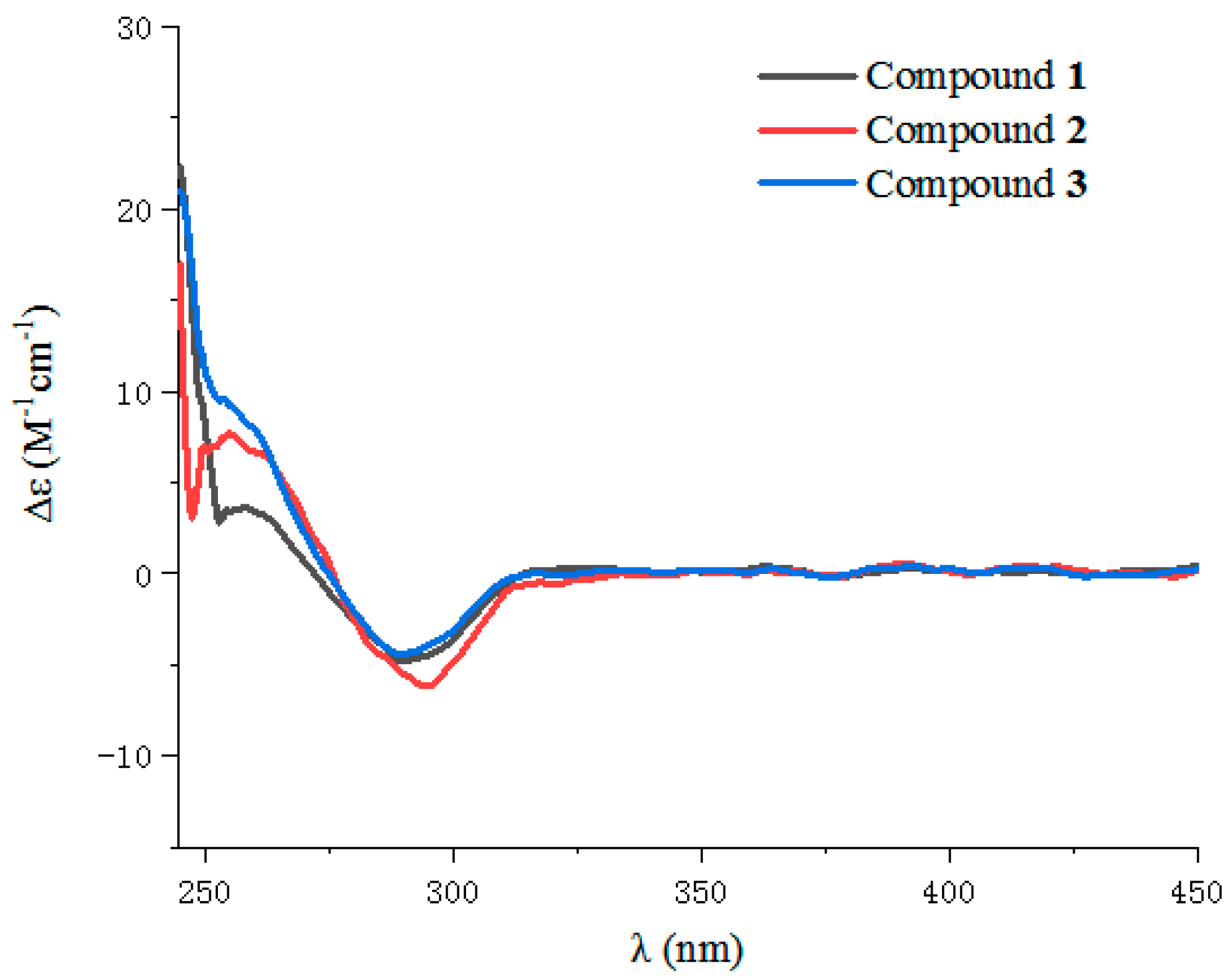 Marinedrugs 17 00433 g004