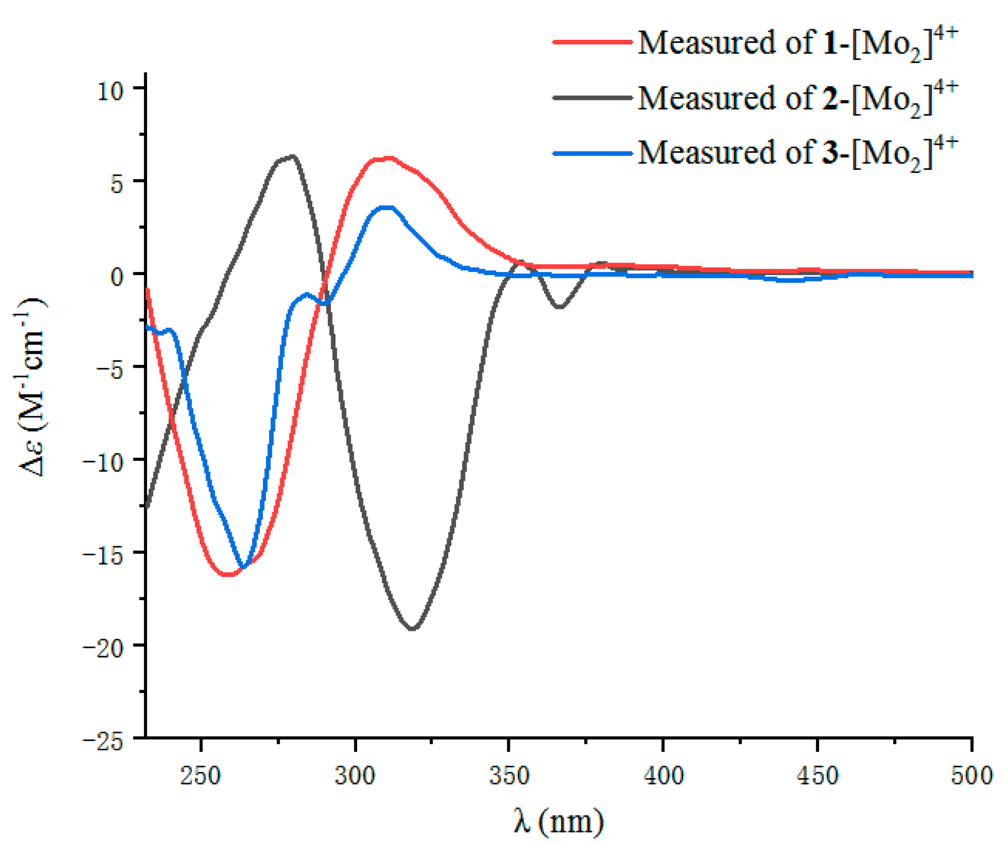 Marinedrugs 17 00433 g006