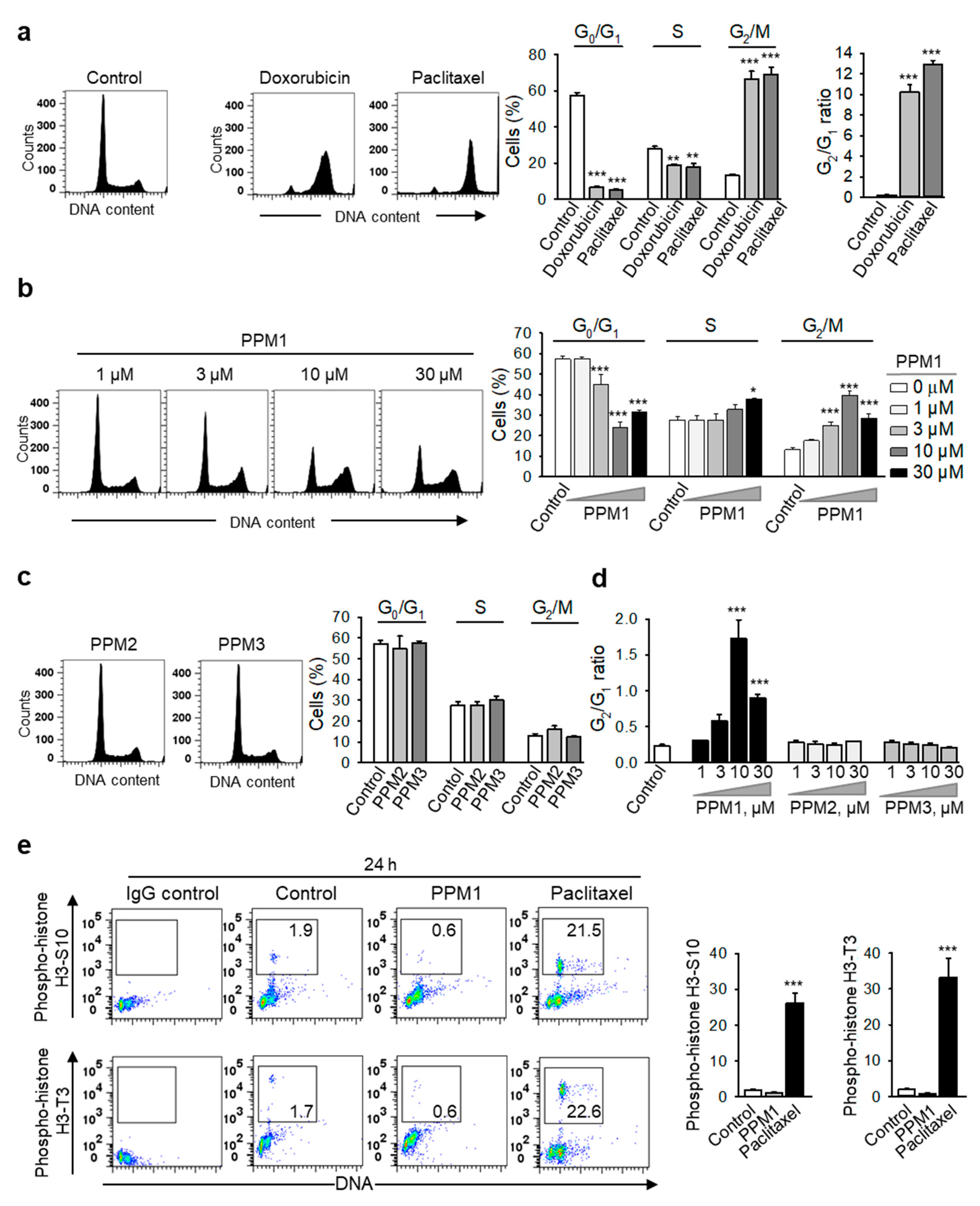 Marinedrugs 17 00437 g002 Marinedrugs 17 00437 g002