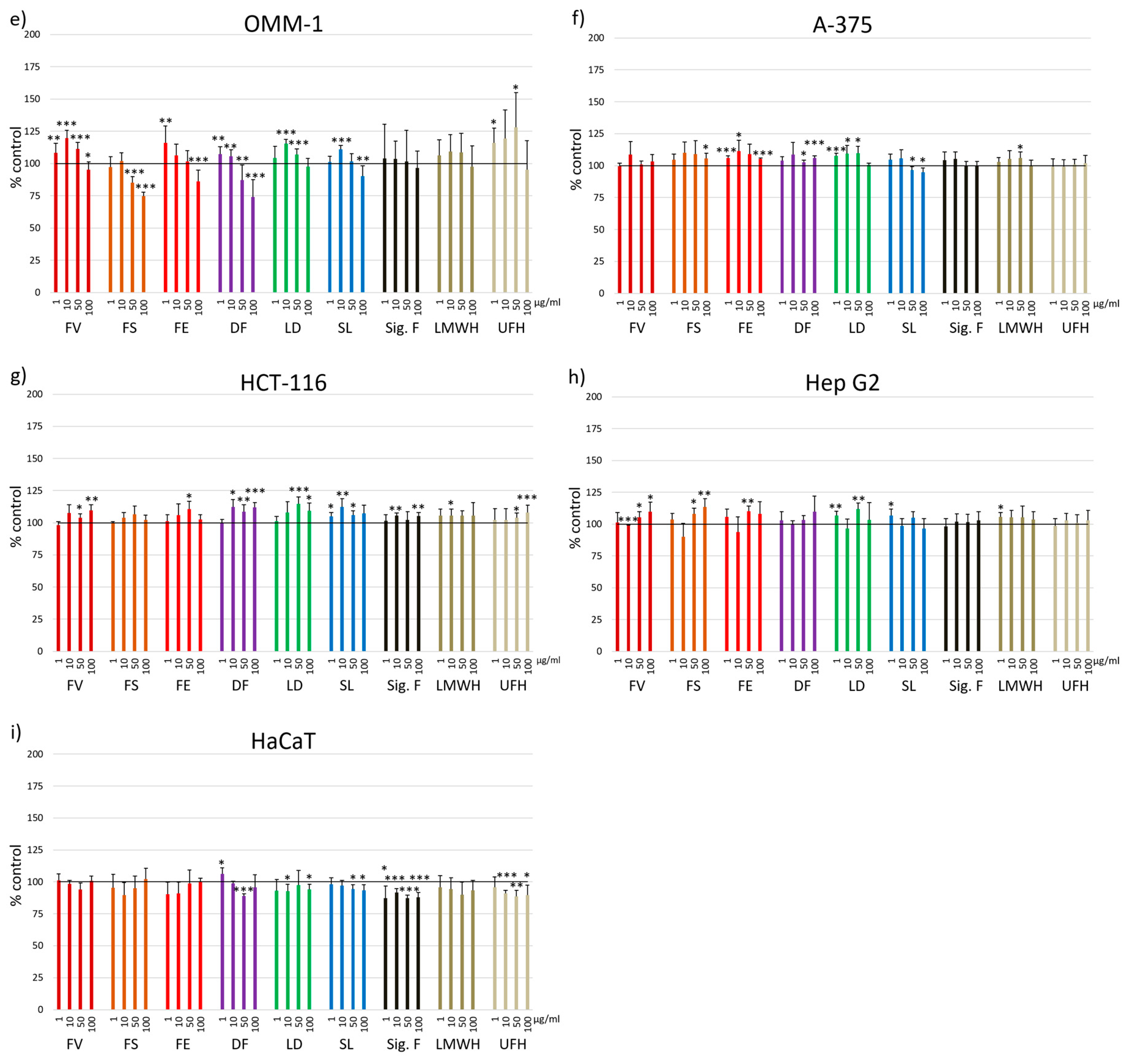Marinedrugs 17 00441 g001b