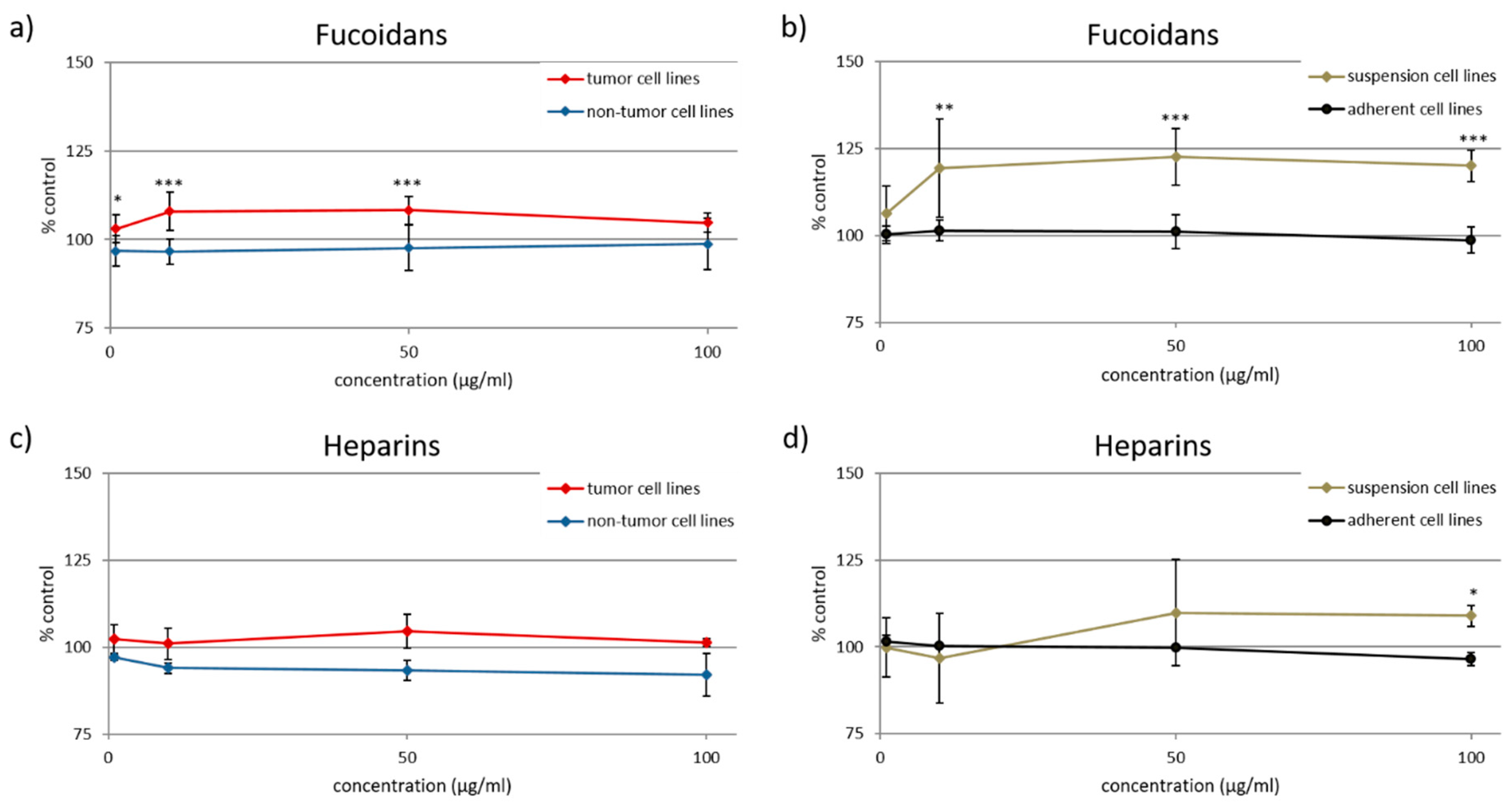 Marinedrugs 17 00441 g004