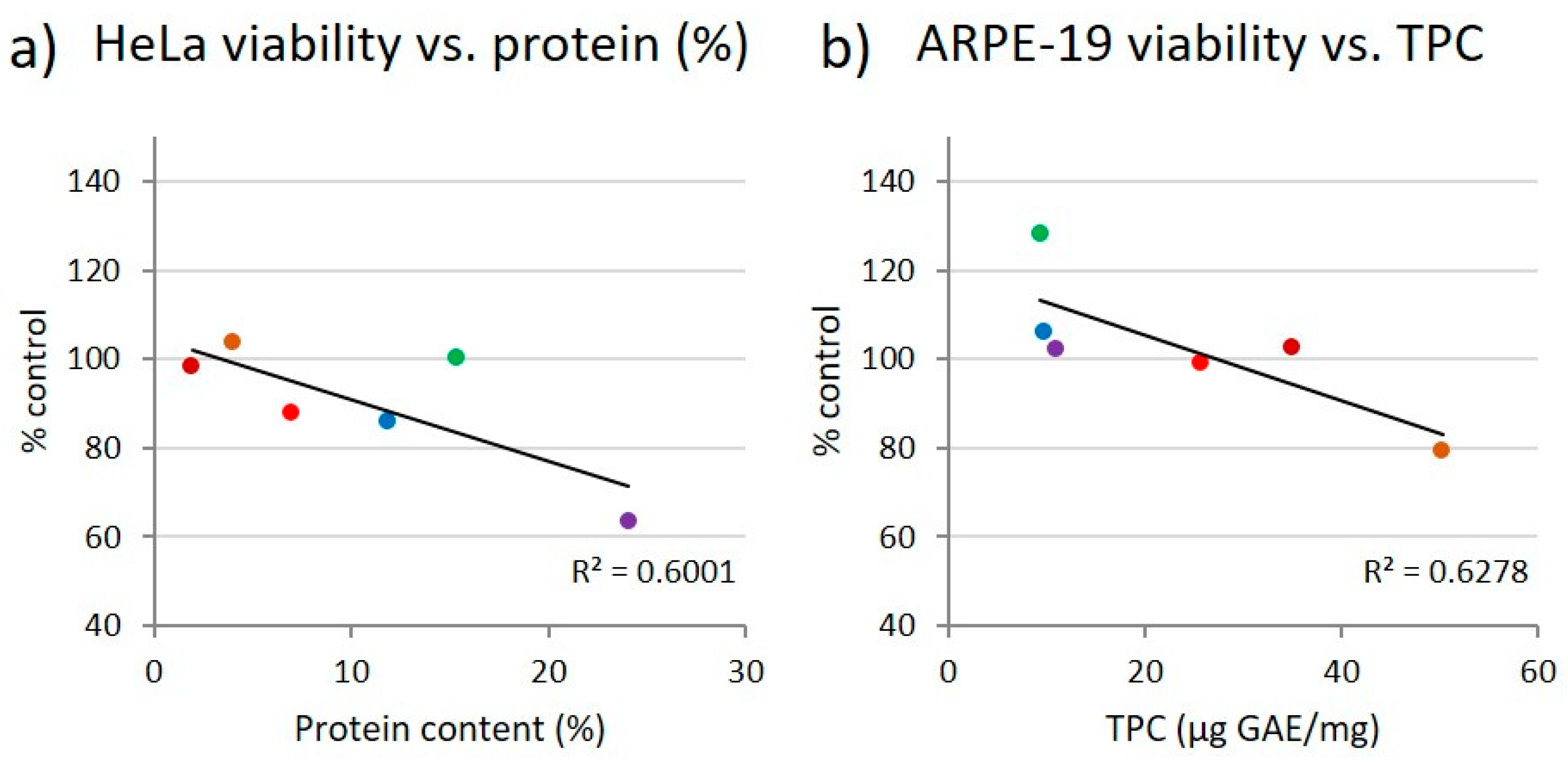 Marinedrugs 17 00441 g005