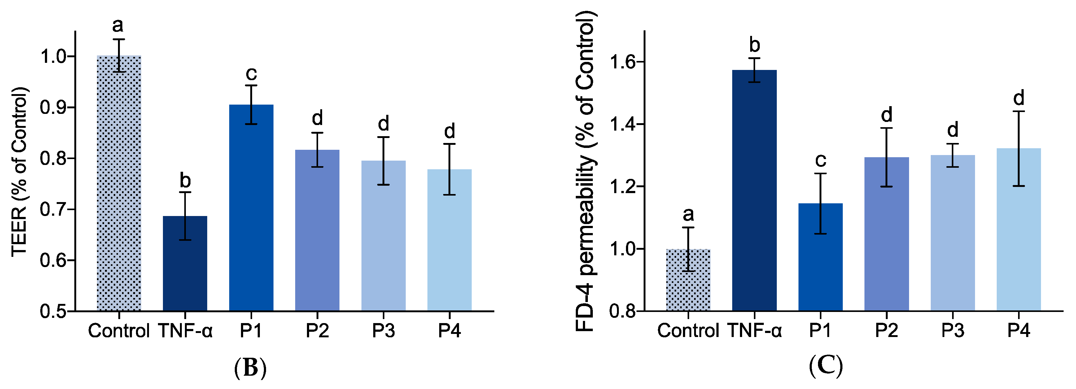 Marinedrugs 17 00450 g003b Marinedrugs 17 00450 g003b