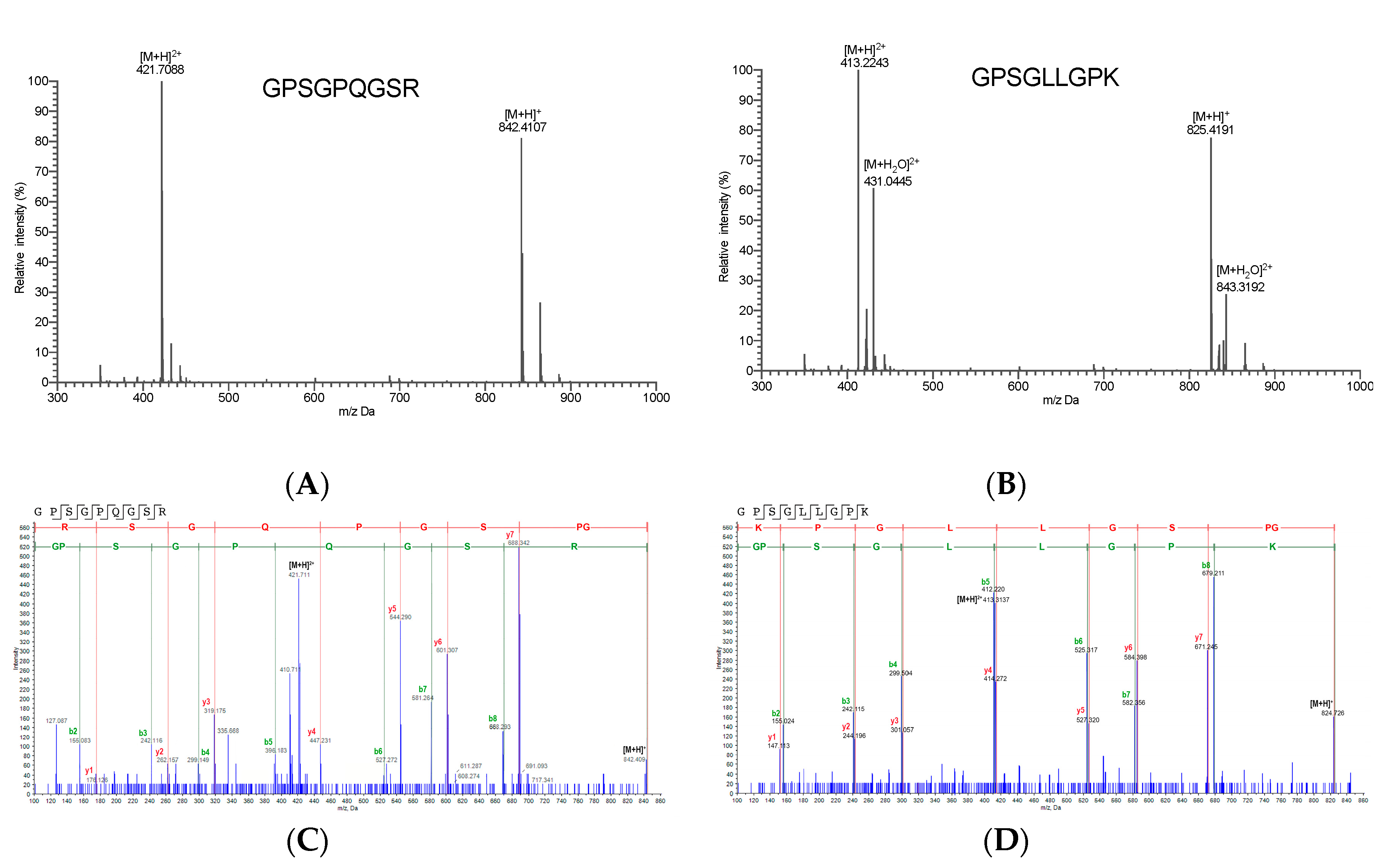 Marinedrugs 17 00450 g004 Marinedrugs 17 00450 g004