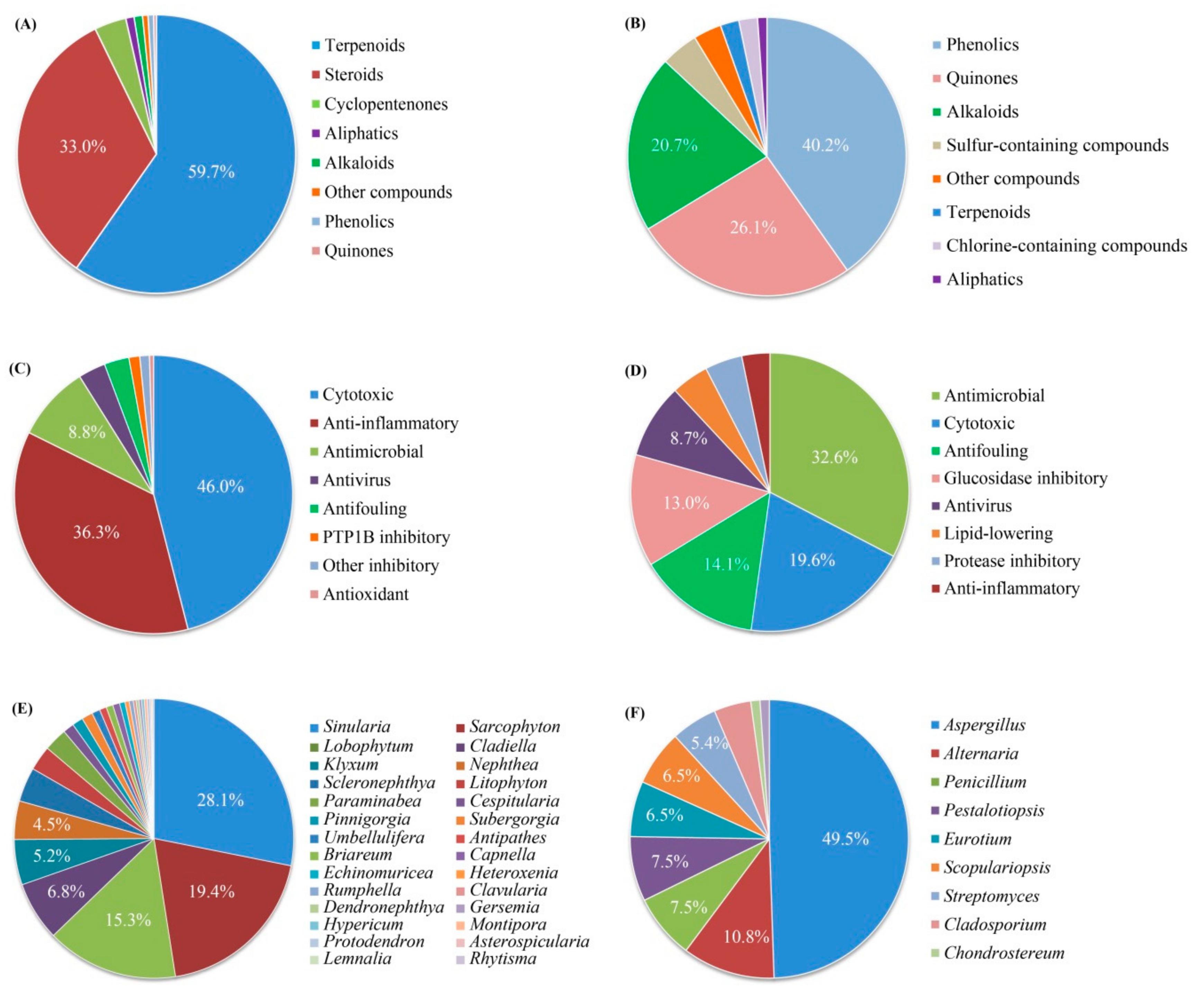 Marinedrugs 17 00468 g032 Marinedrugs 17 00468 g032