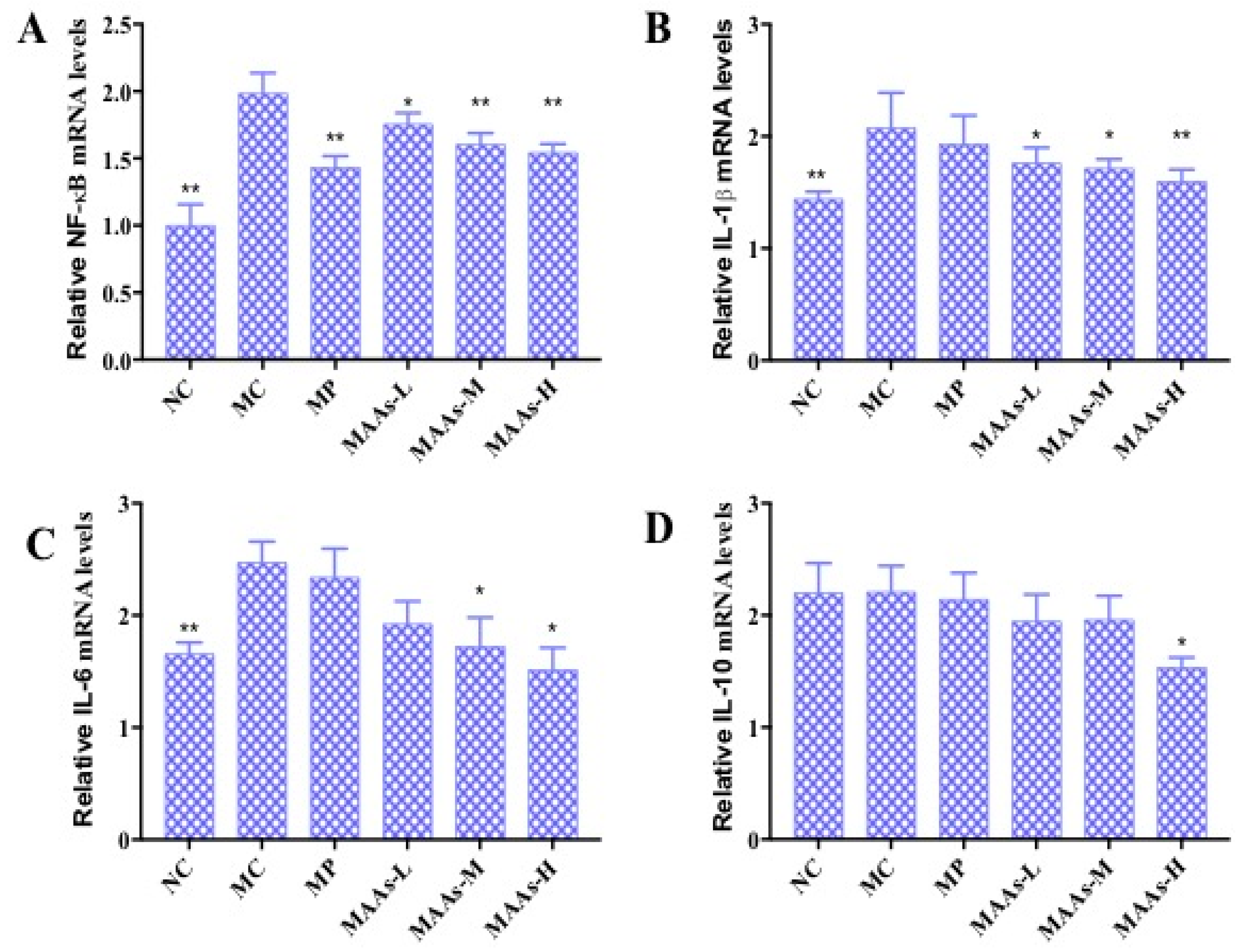 Marinedrugs 17 00470 g009
