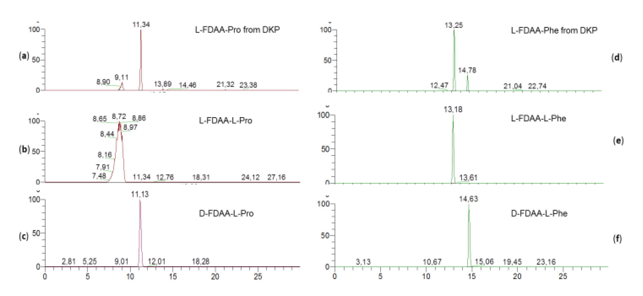 Marinedrugs 17 00472 g005