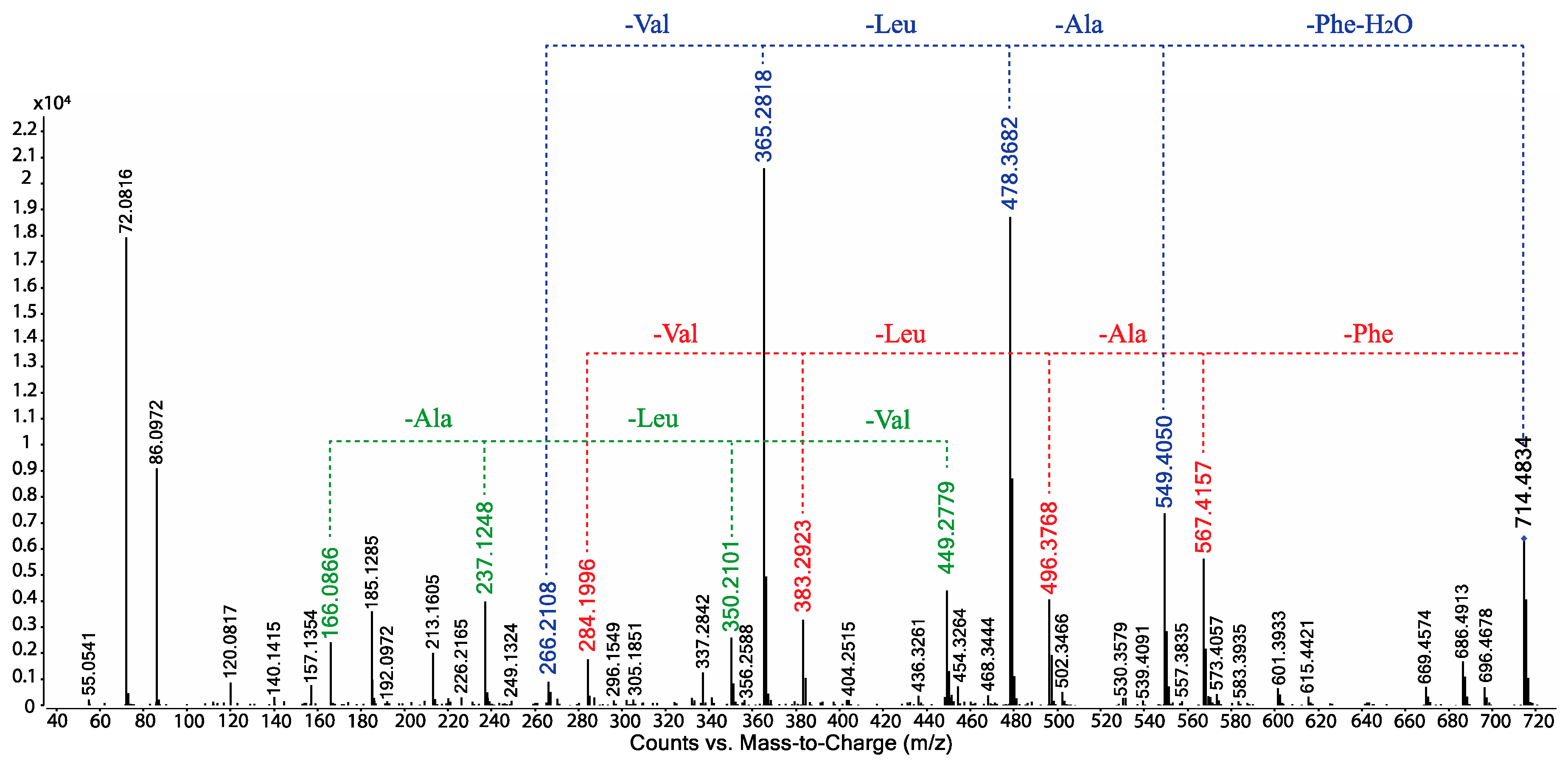 Marinedrugs 17 00475 g005 Marinedrugs 17 00475 g005
