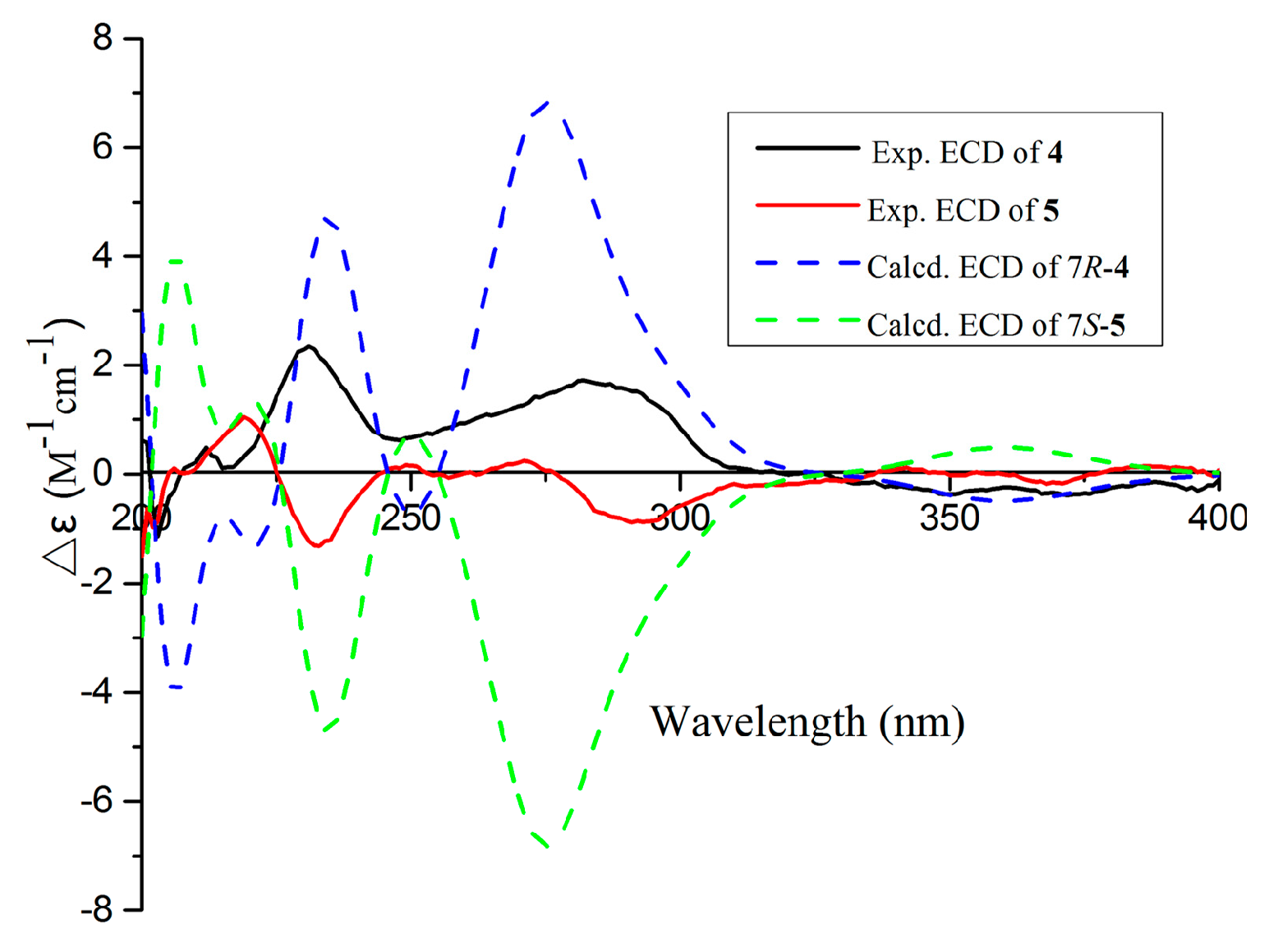 Marinedrugs 17 00478 g005