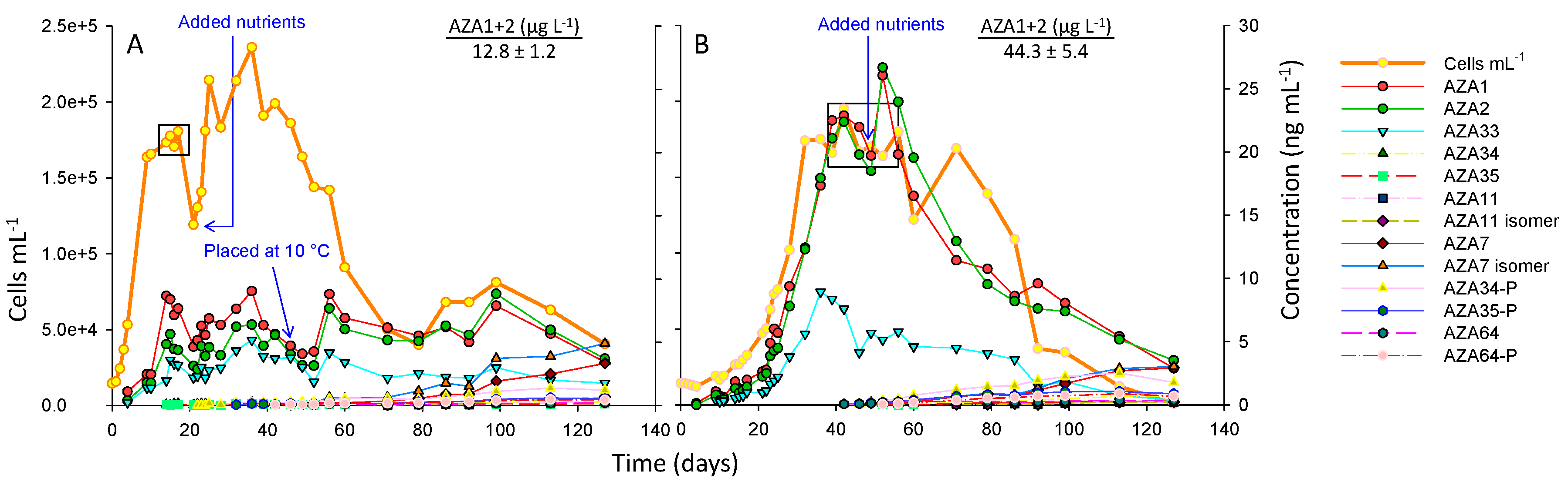 Marinedrugs 17 00489 g002 Marinedrugs 17 00489 g002