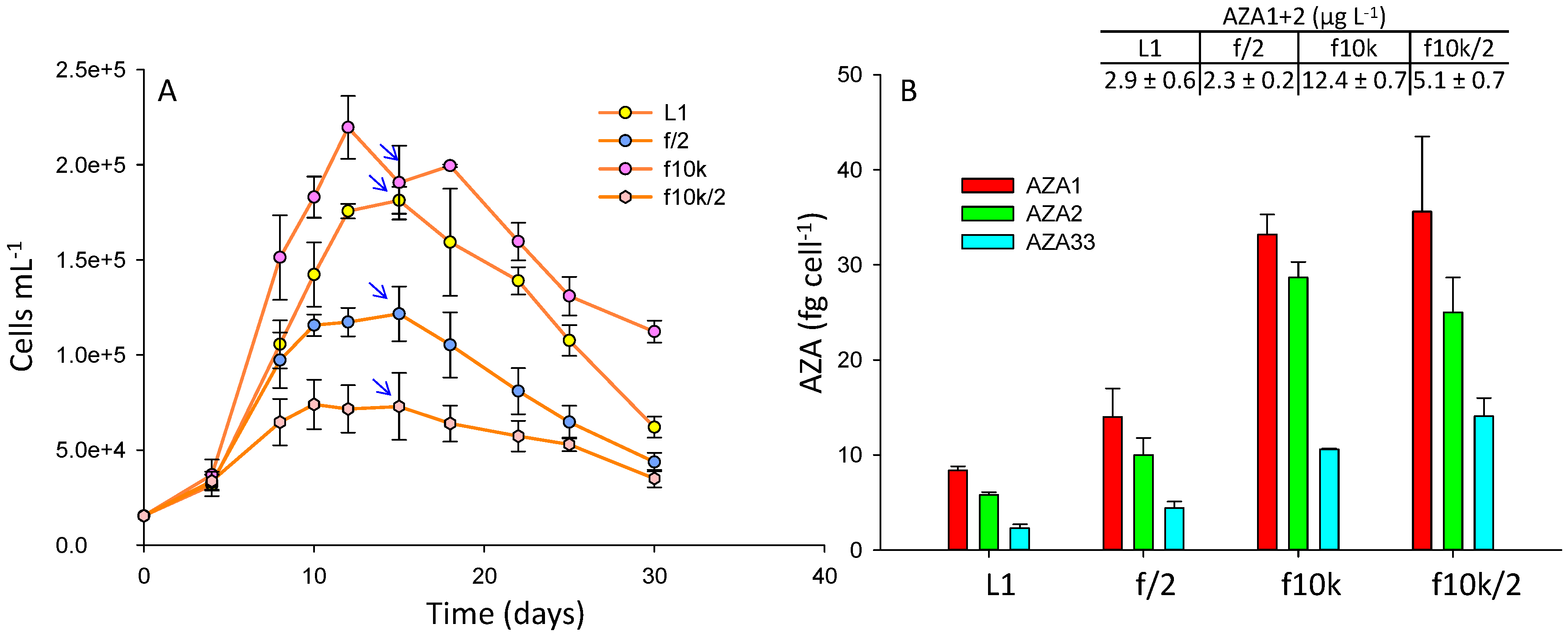 Marinedrugs 17 00489 g003 Marinedrugs 17 00489 g003