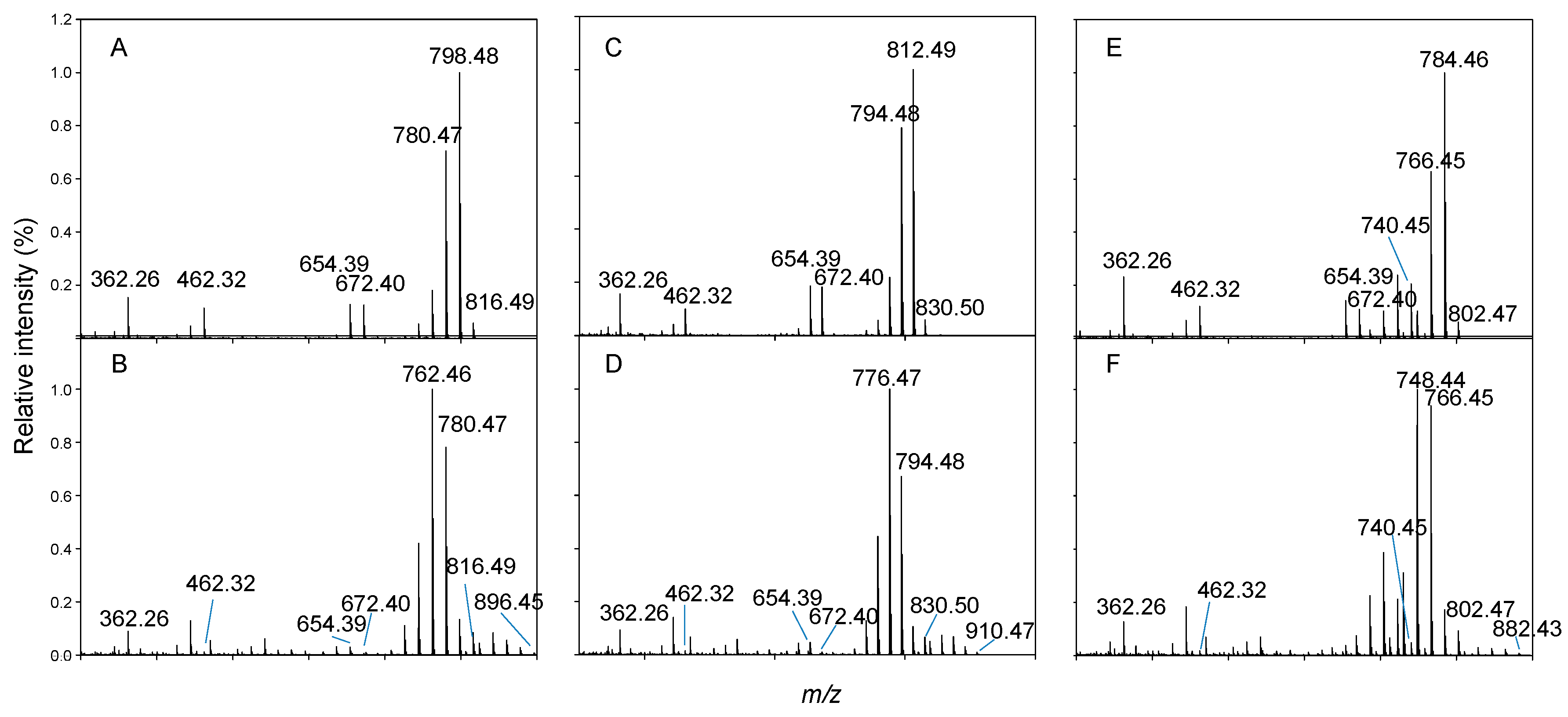 Marinedrugs 17 00489 g006 Marinedrugs 17 00489 g006