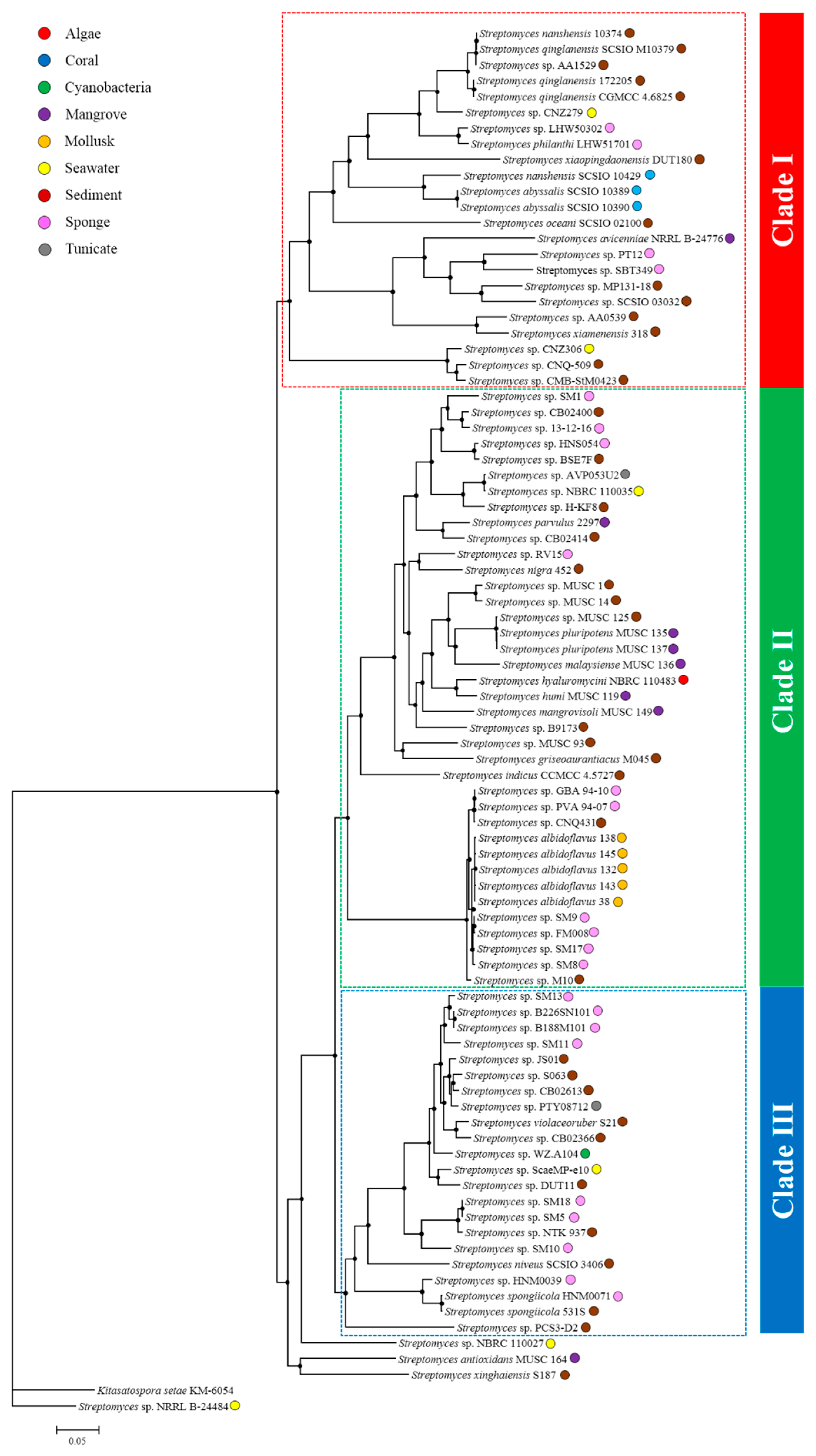 Marinedrugs 17 00498 g004 Marinedrugs 17 00498 g004