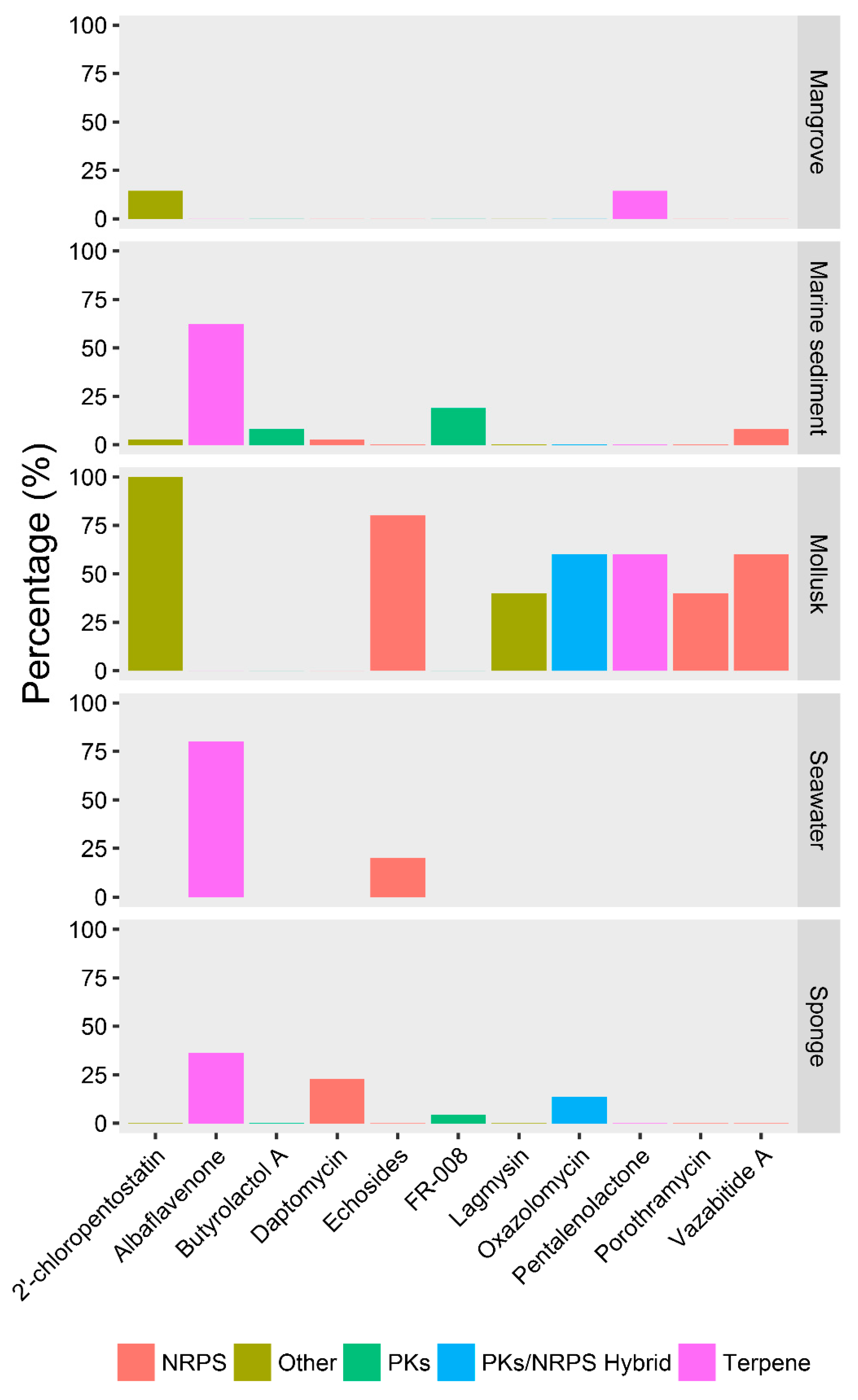Marinedrugs 17 00498 g006 Marinedrugs 17 00498 g006