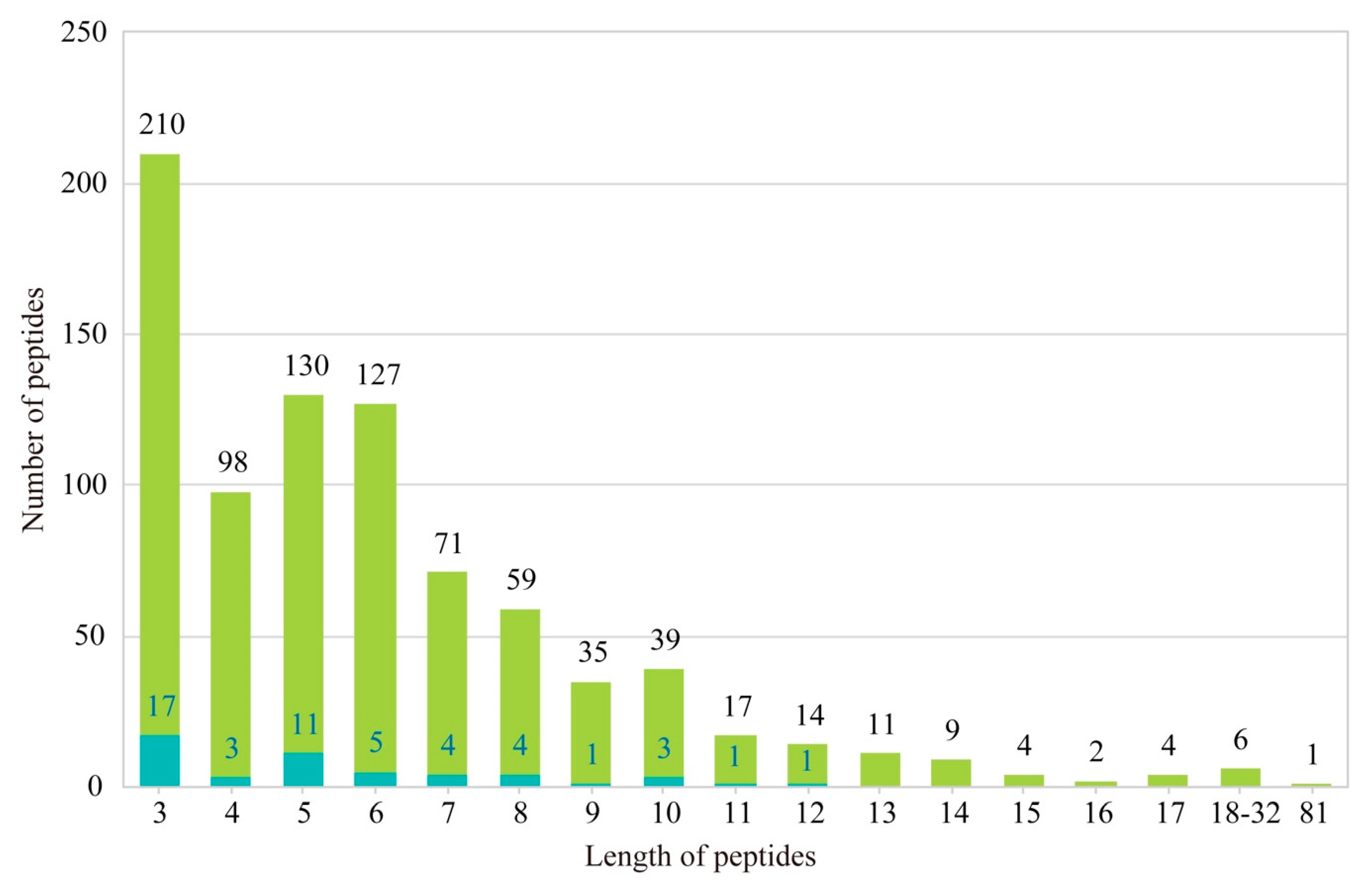 Marinedrugs 17 00504 g005 Marinedrugs 17 00504 g005