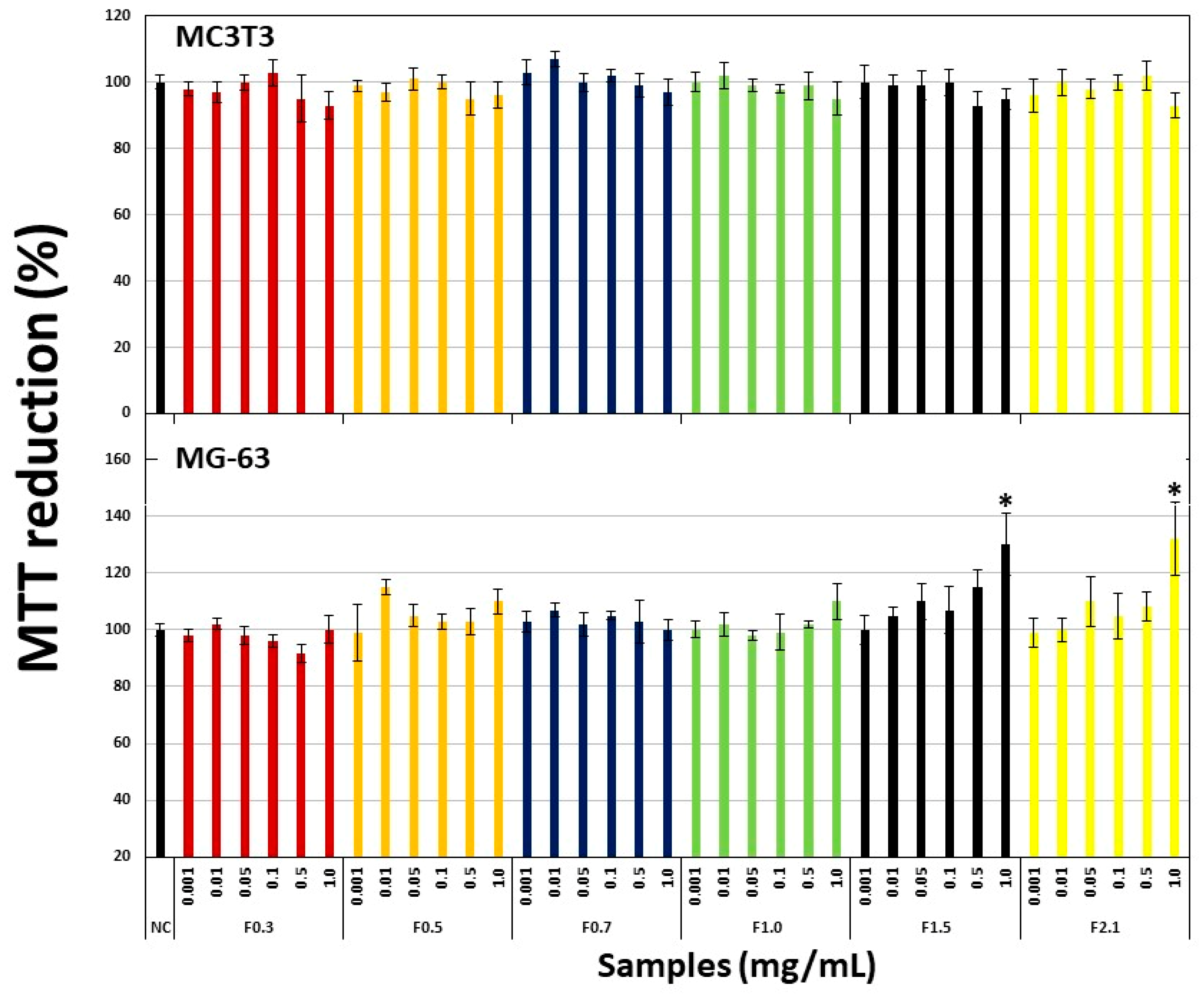 Marinedrugs 17 00506 g003