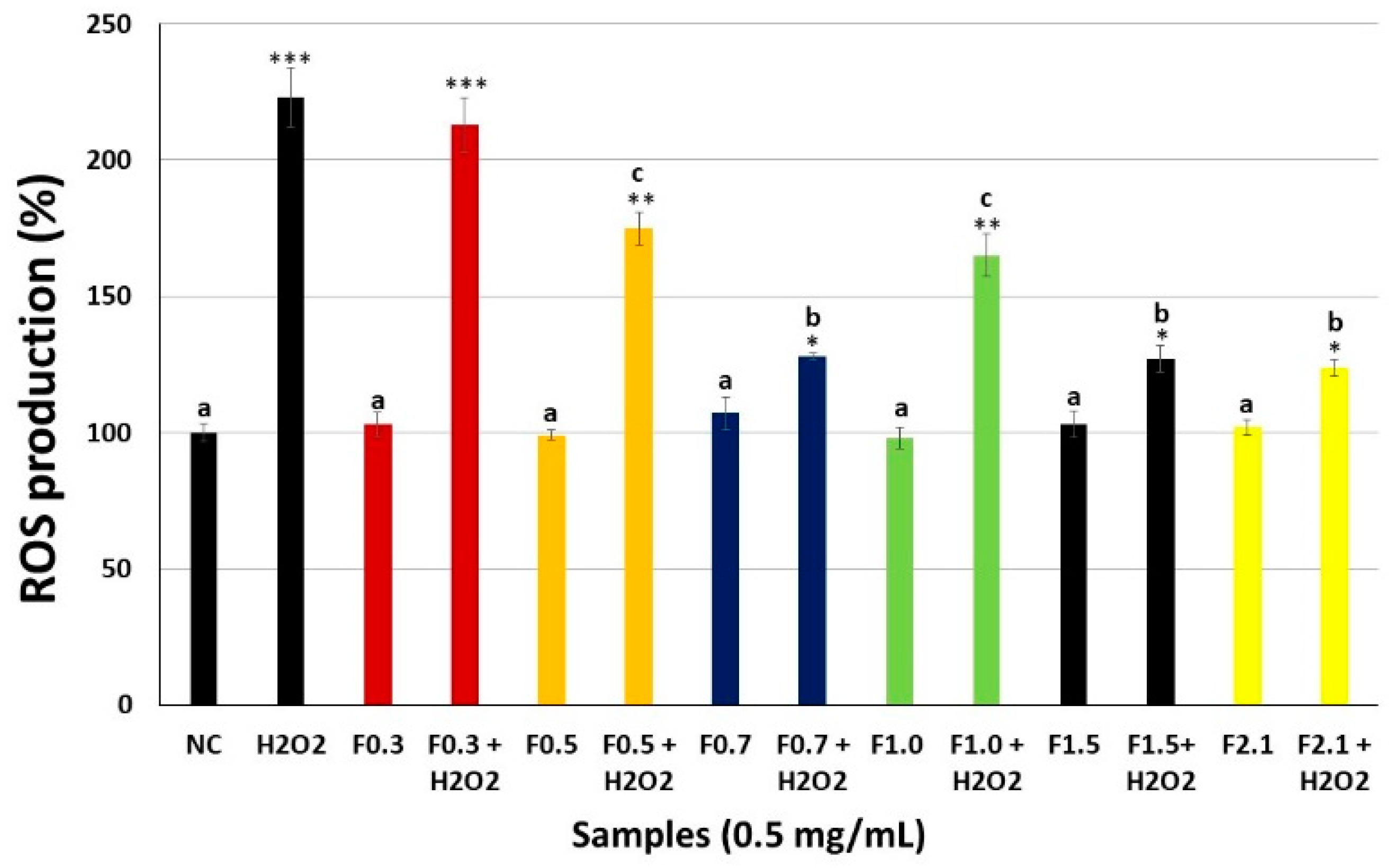 Marinedrugs 17 00506 g005