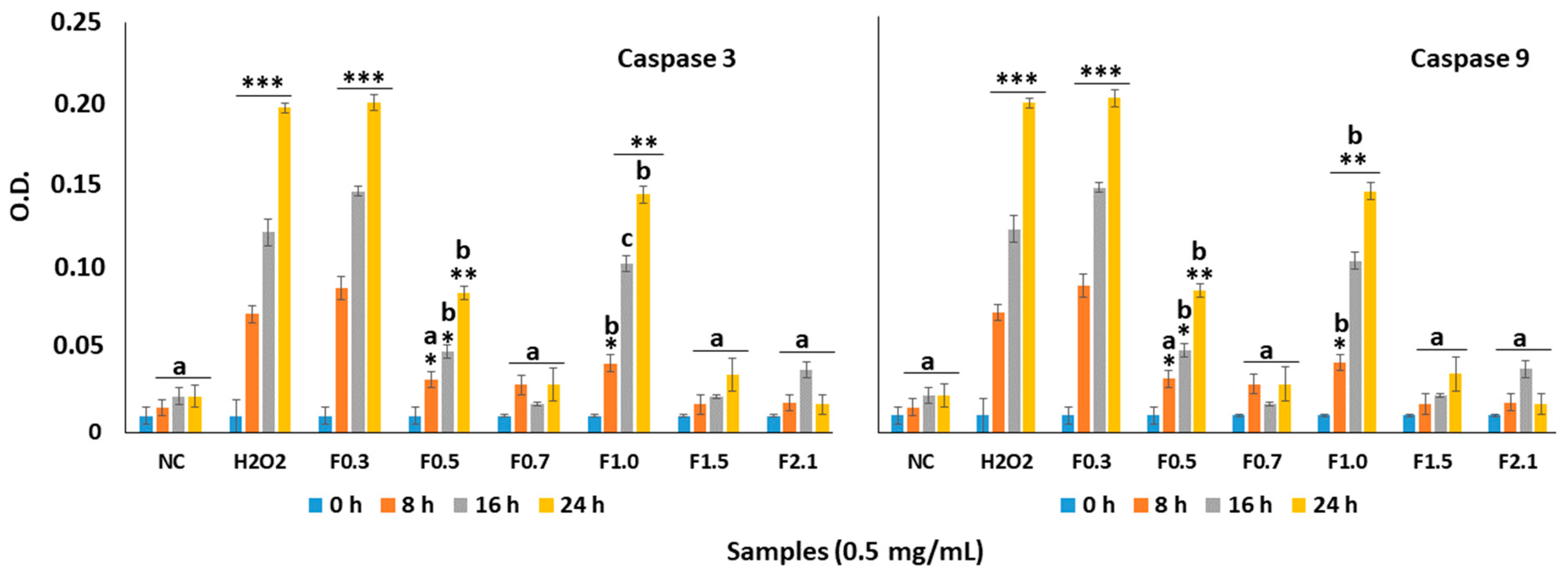 Marinedrugs 17 00506 g006