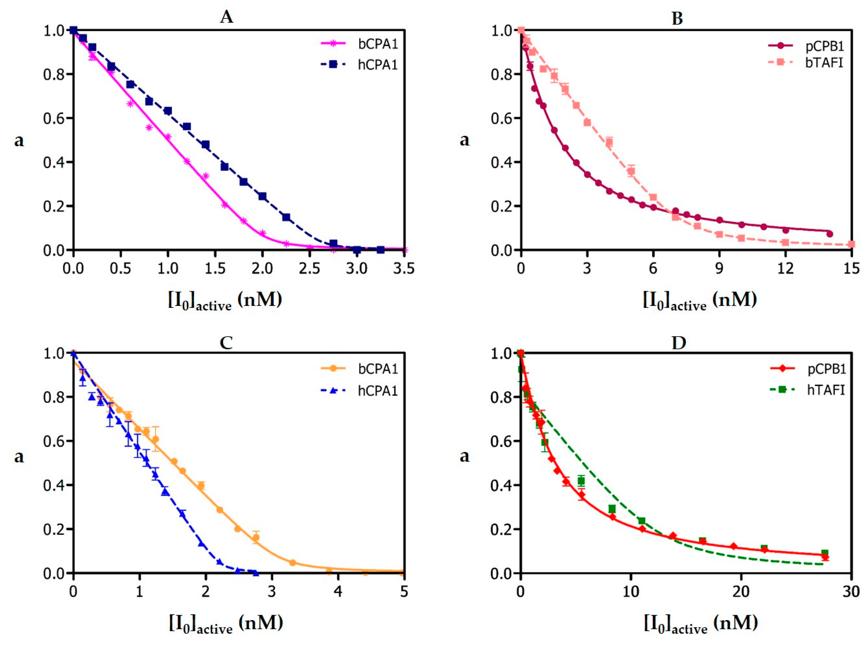 Marinedrugs 17 00511 g006