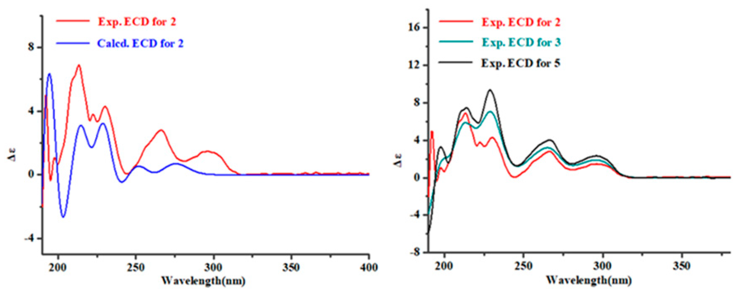Marinedrugs 17 00514 g006 Marinedrugs 17 00514 g006