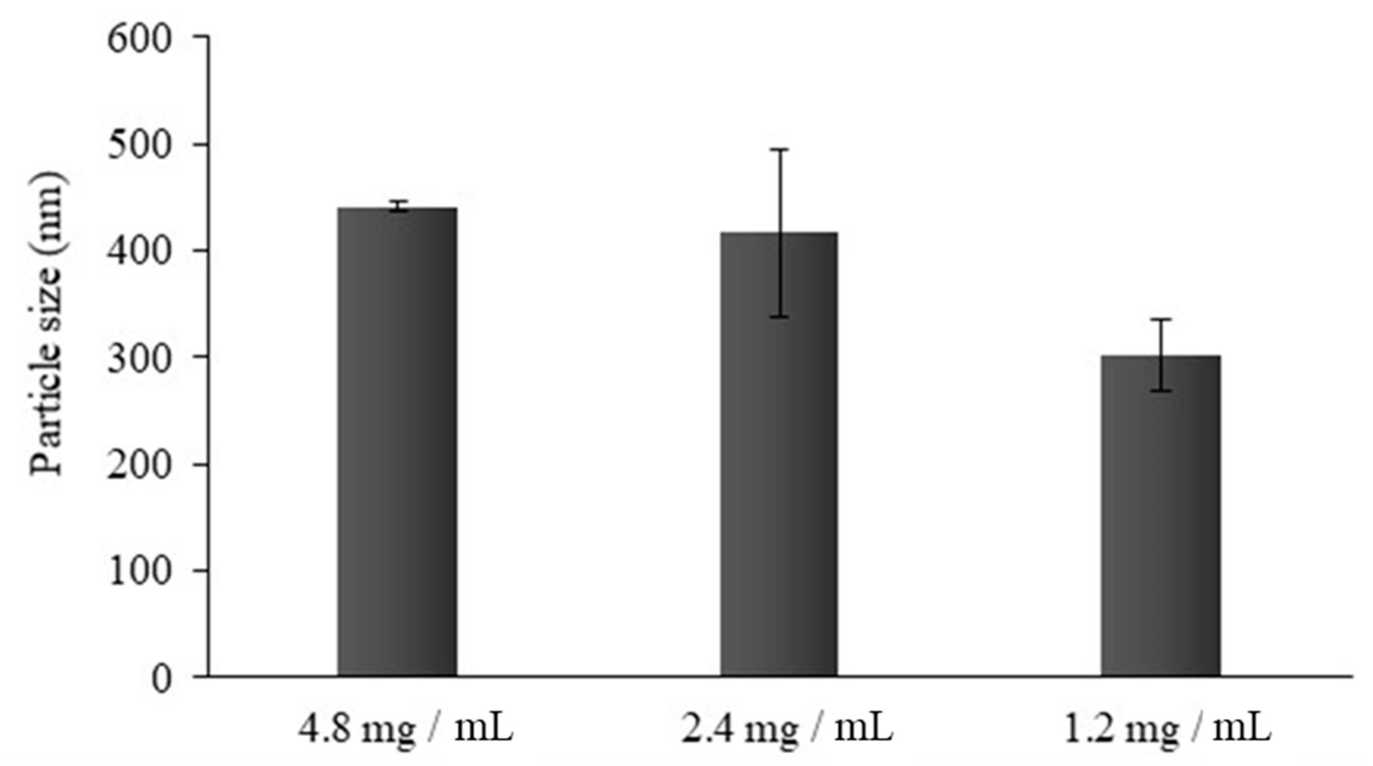 Marinedrugs 17 00515 g001 Marinedrugs 17 00515 g001