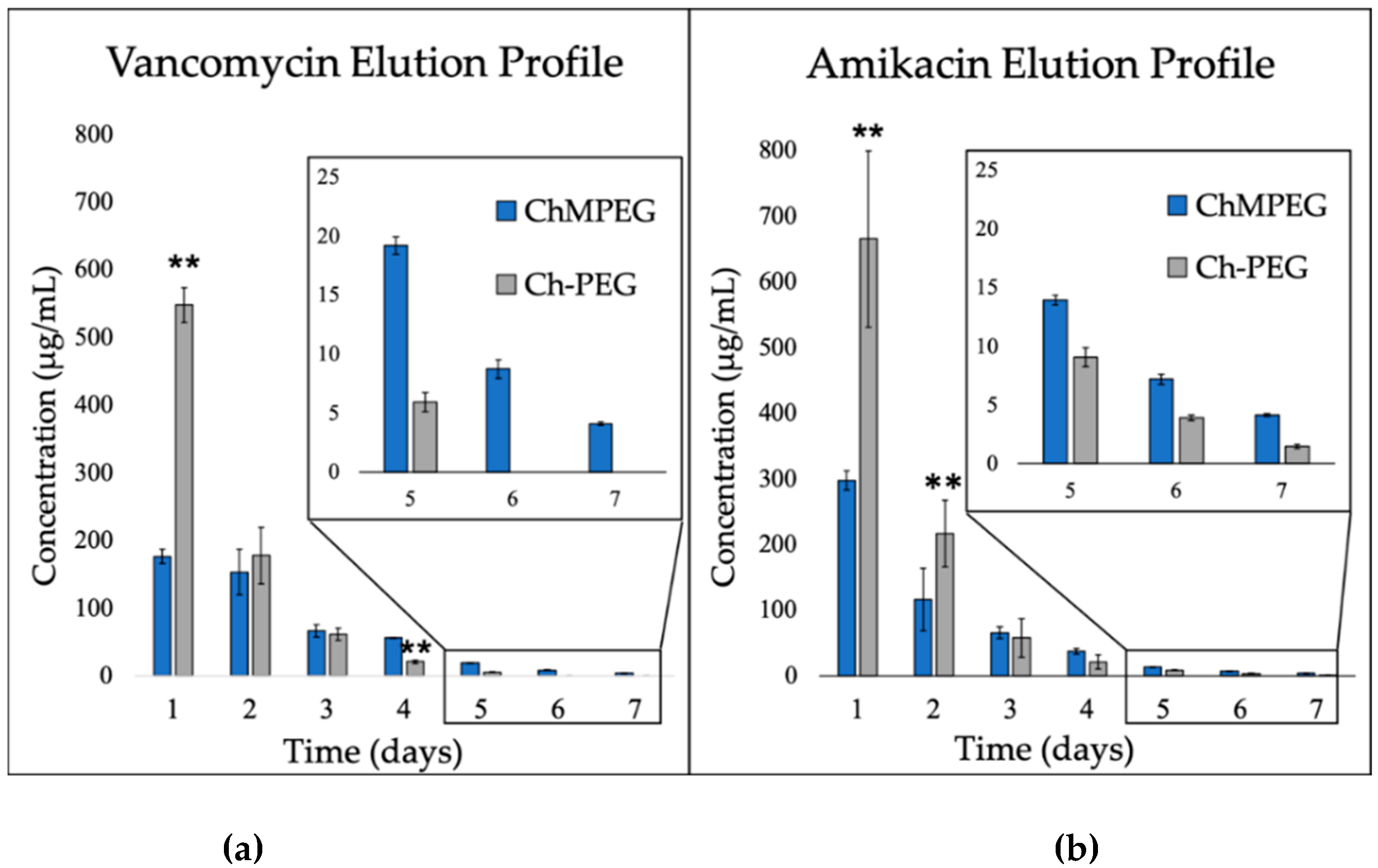 Marinedrugs 17 00517 g002 Marinedrugs 17 00517 g002