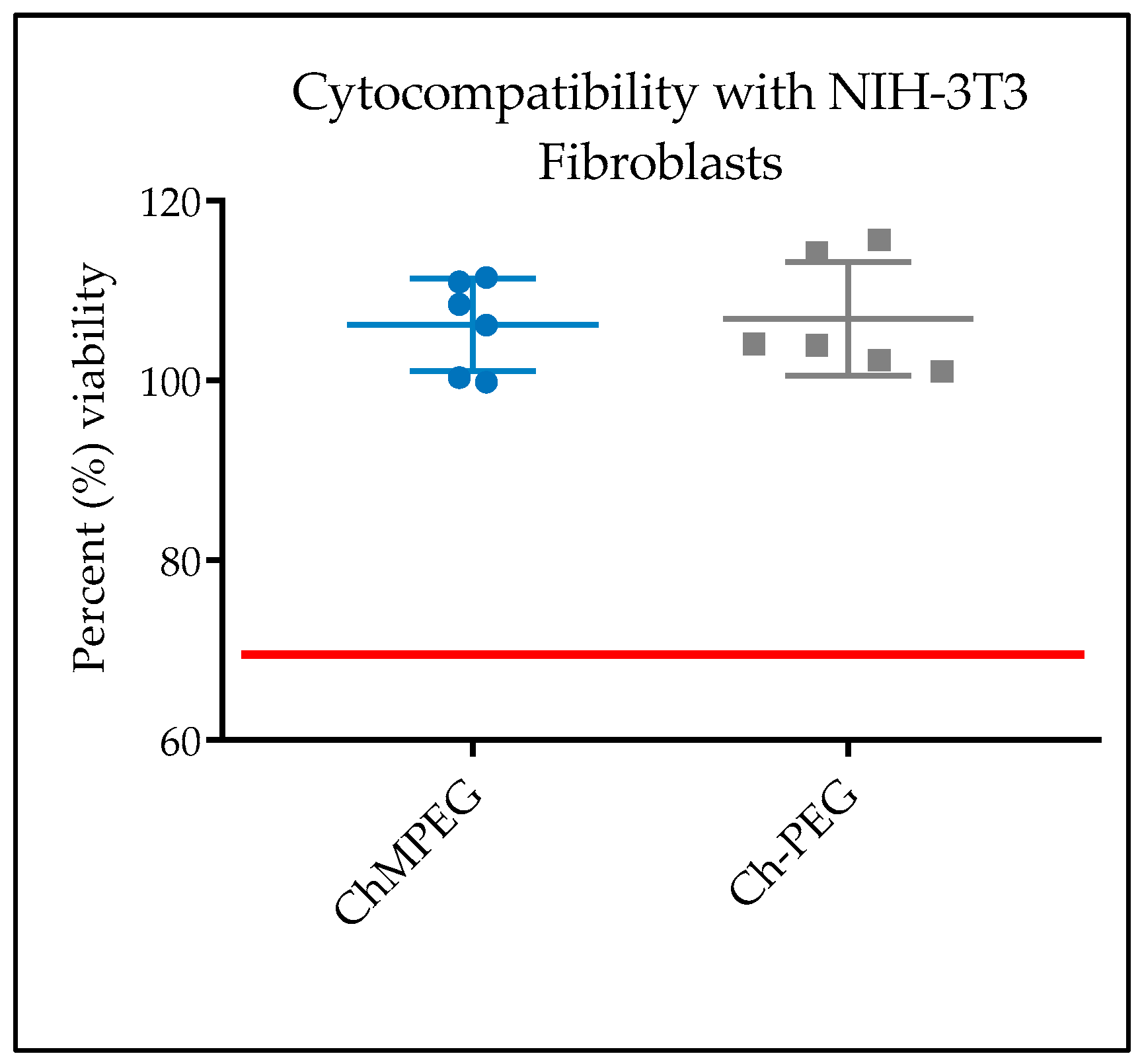 Marinedrugs 17 00517 g006 Marinedrugs 17 00517 g006