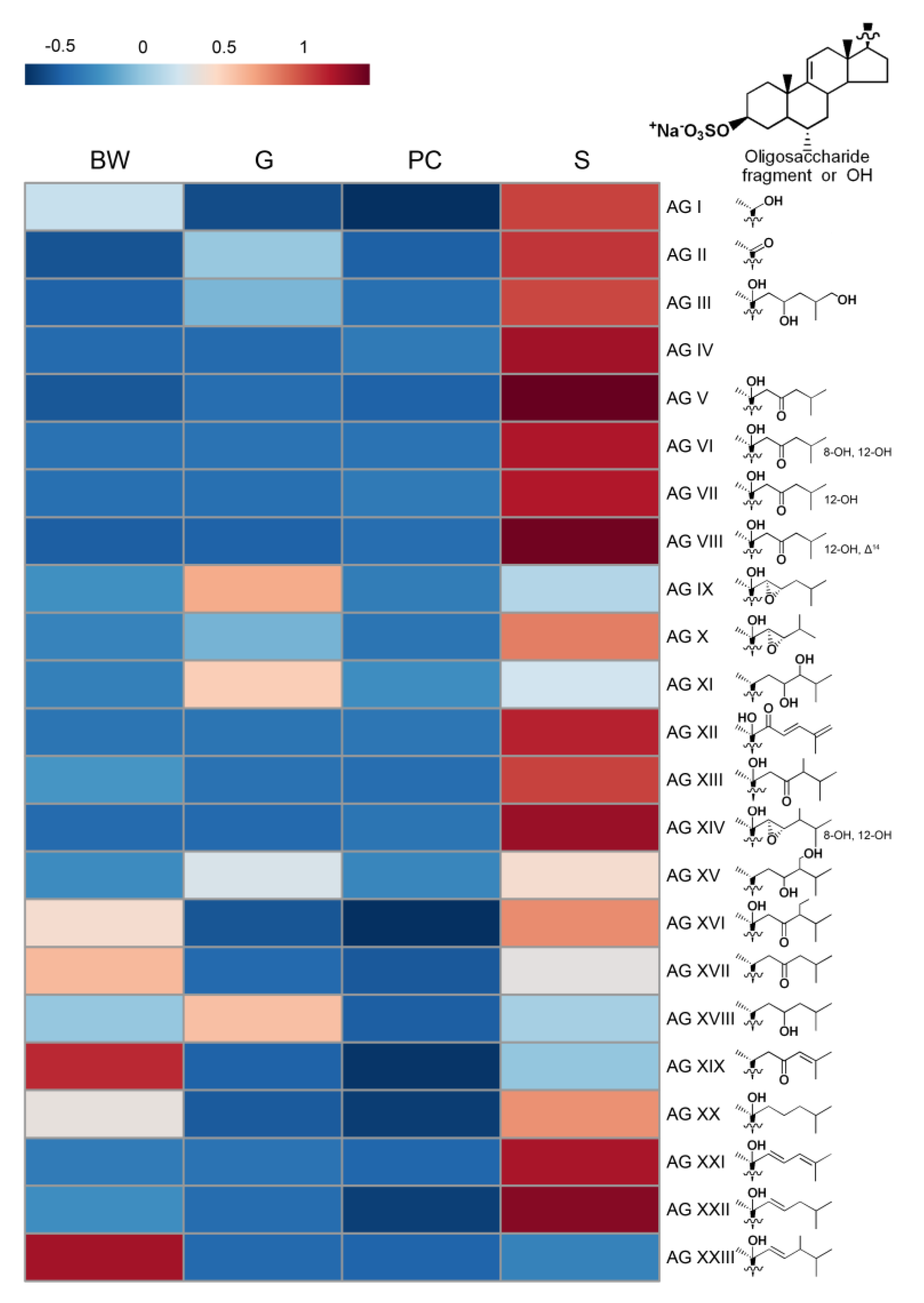 Marinedrugs 17 00523 g002