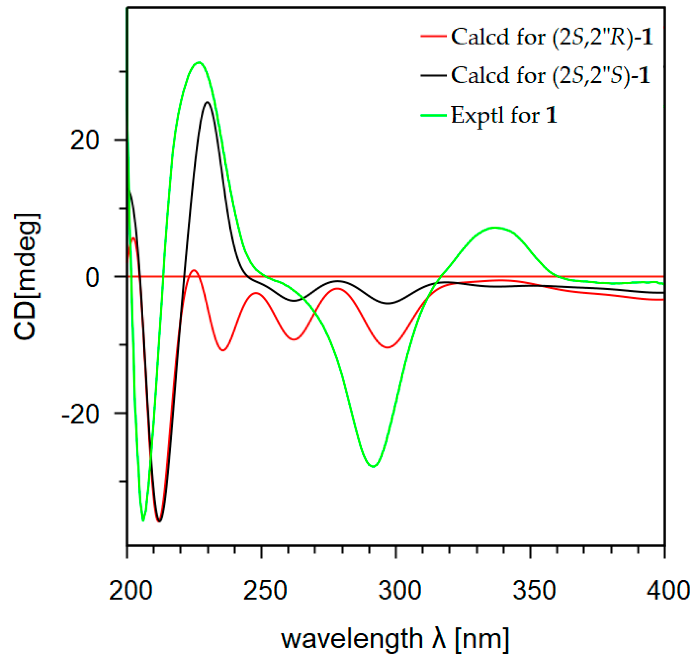 Marinedrugs 17 00529 g004 Marinedrugs 17 00529 g004