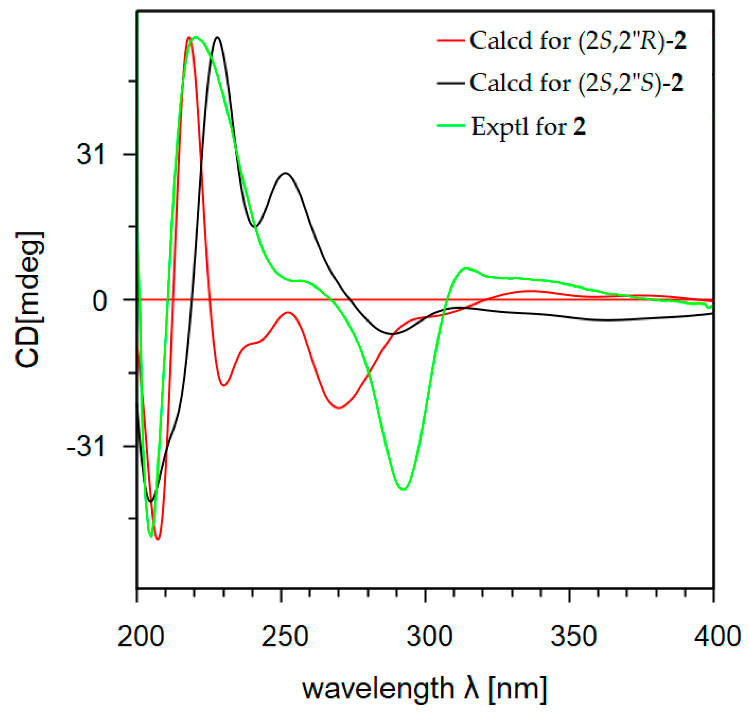 Marinedrugs 17 00529 g005 Marinedrugs 17 00529 g005