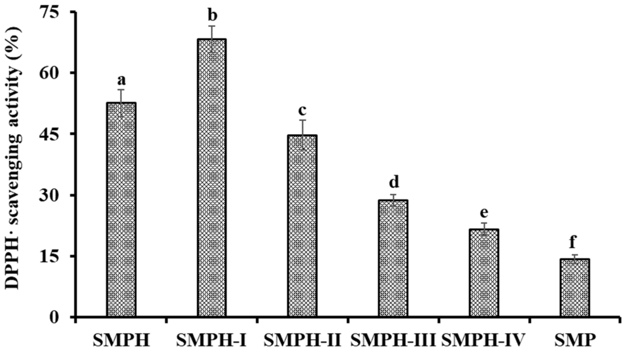 Marinedrugs 17 00531 g001