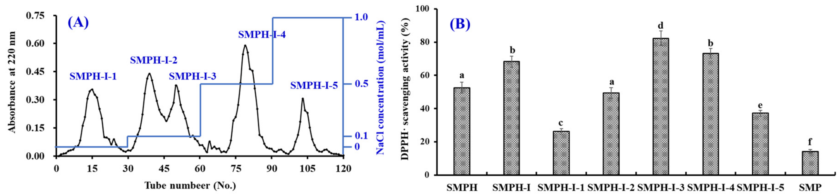 Marinedrugs 17 00531 g002