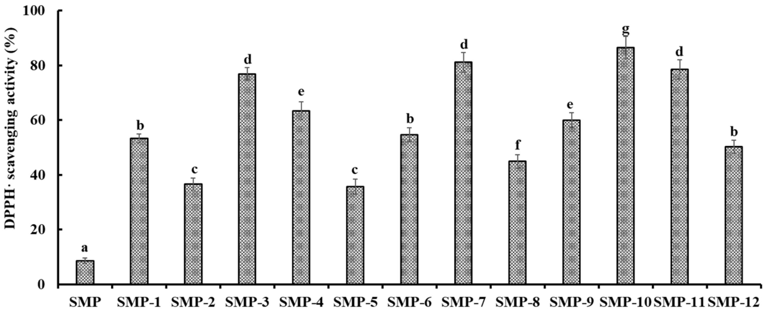 Marinedrugs 17 00531 g005